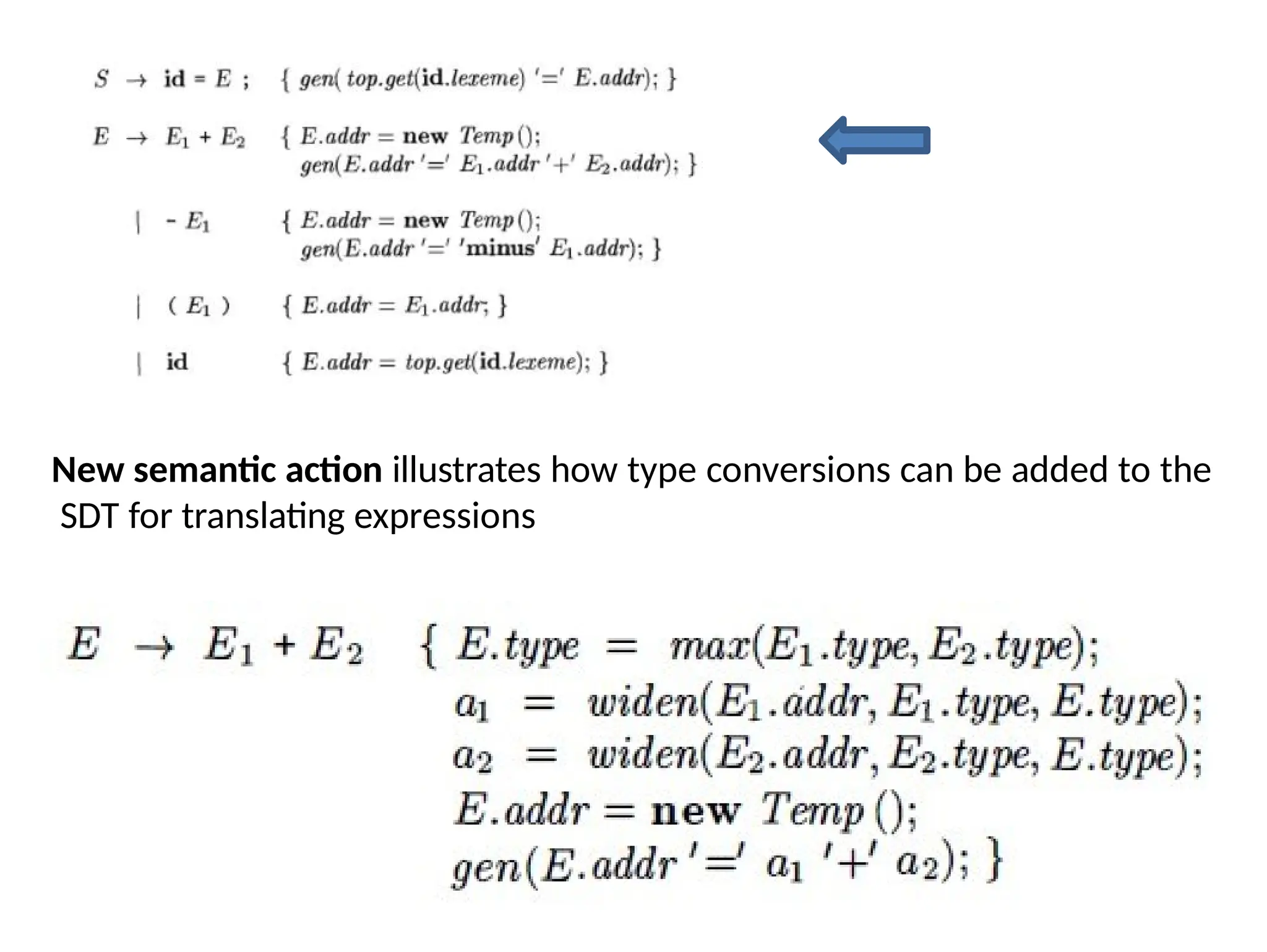 New semantic action illustrates how type conversions can be added to the
SDT for translating expressions
 