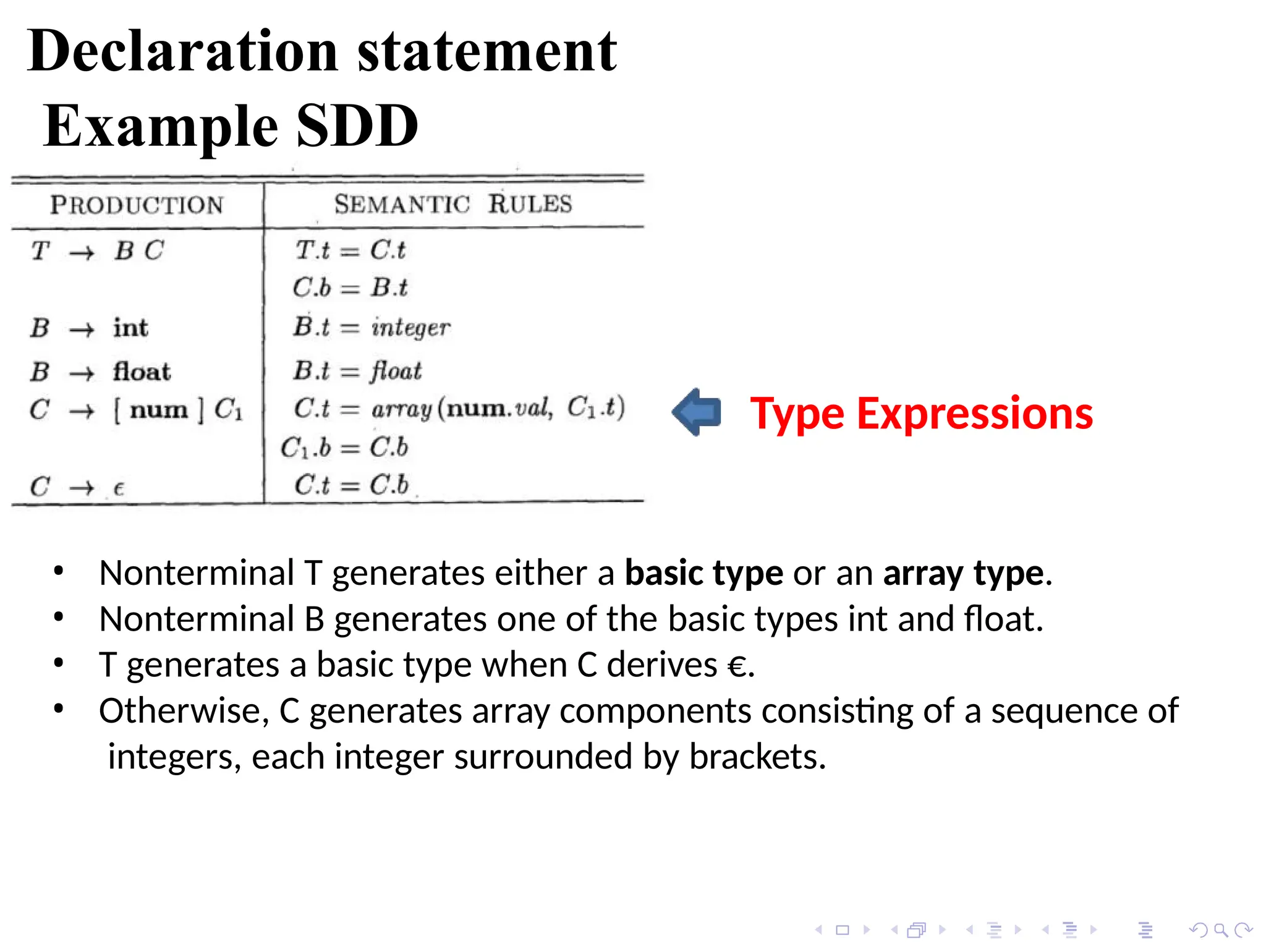 Declaration statement
Example SDD
Type Expressions
• Nonterminal T generates either a basic type or an array type.
• Nonterminal B generates one of the basic types int and float.
• T generates a basic type when C derives €.
• Otherwise, C generates array components consisting of a sequence of
integers, each integer surrounded by brackets.
 