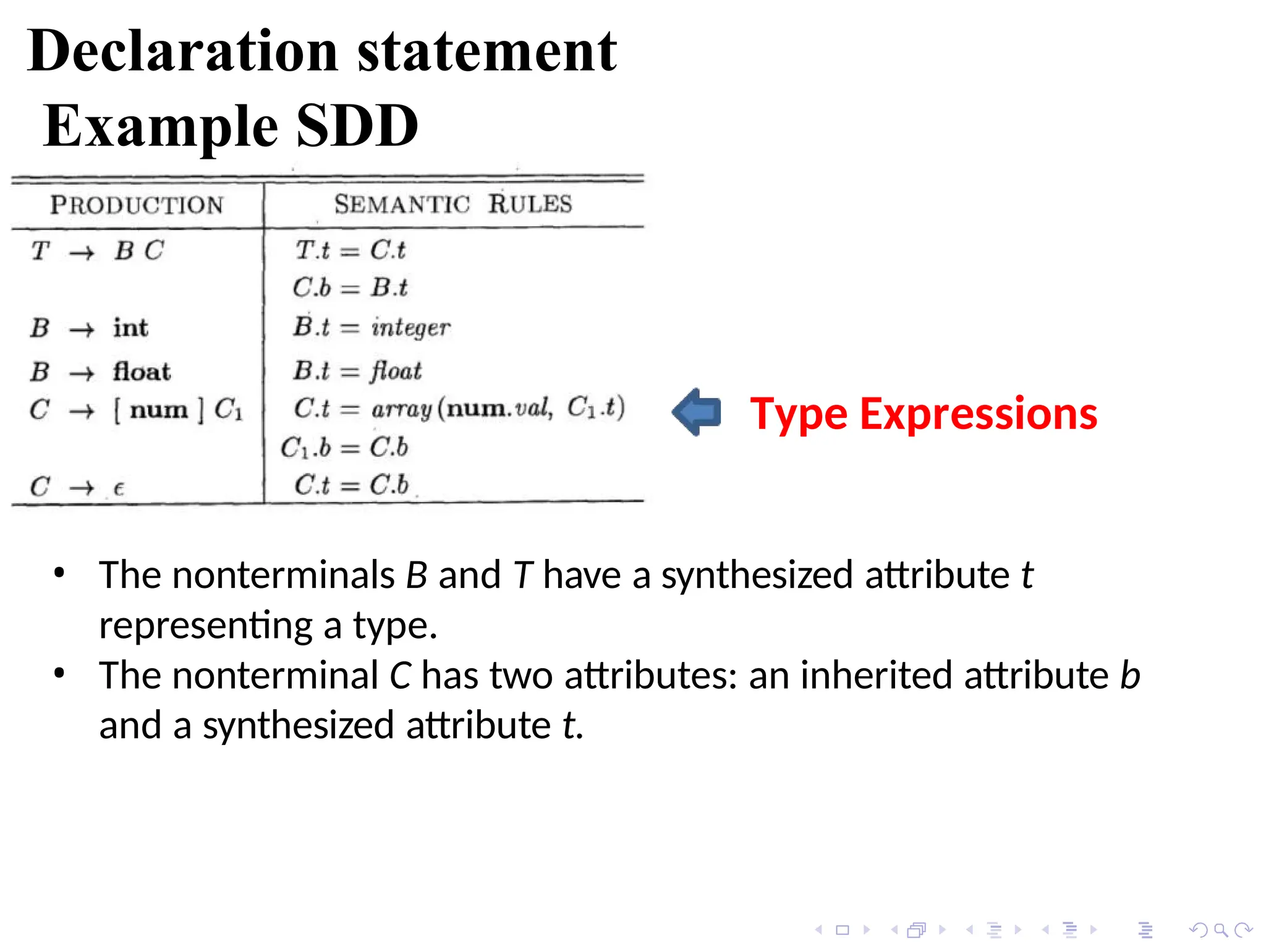 Declaration statement
Example SDD
Type Expressions
• The nonterminals B and T have a synthesized attribute t
representing a type.
• The nonterminal C has two attributes: an inherited attribute b
and a synthesized attribute t.
 