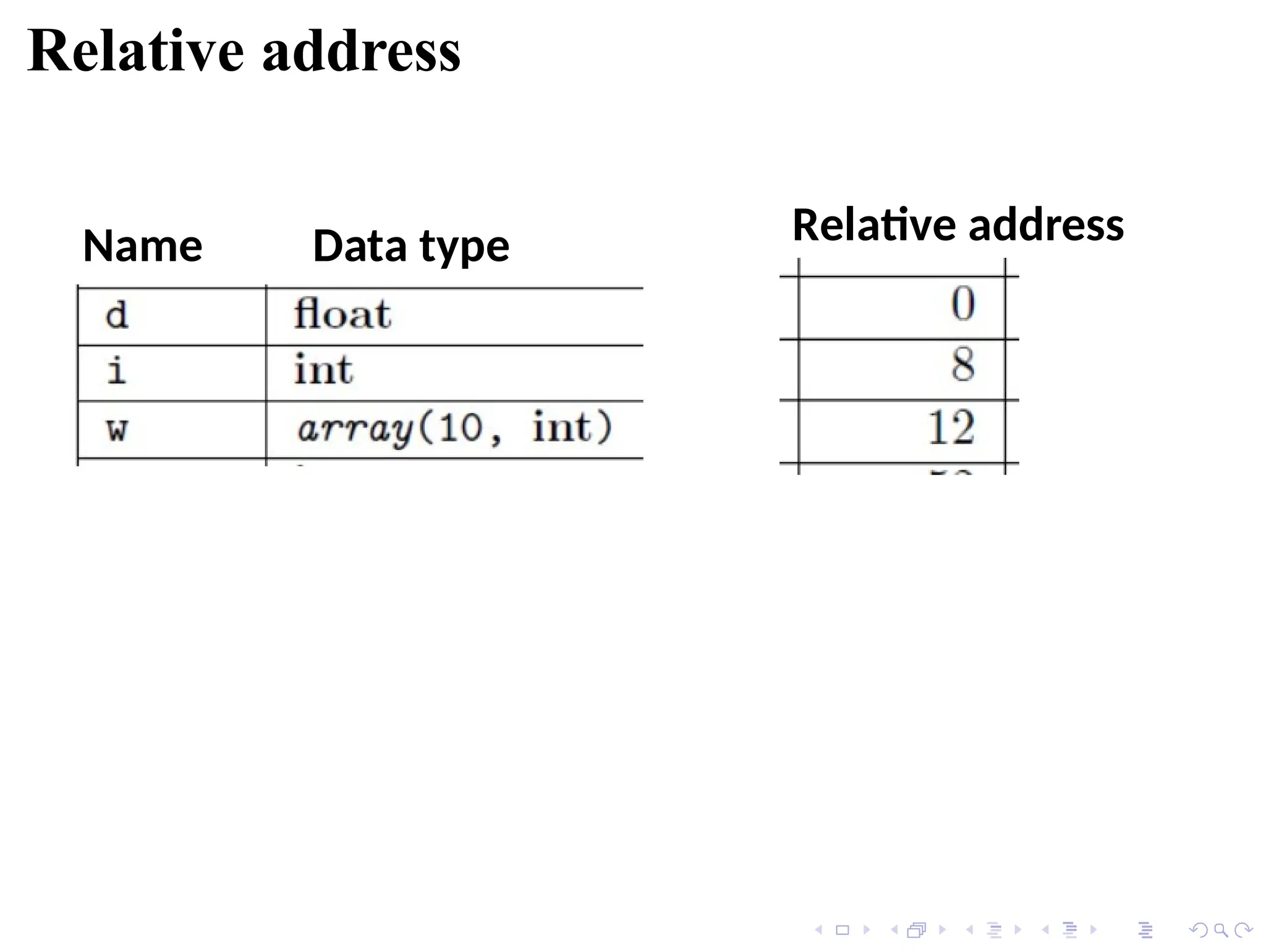 Relative address
Name Data type Relative address
 