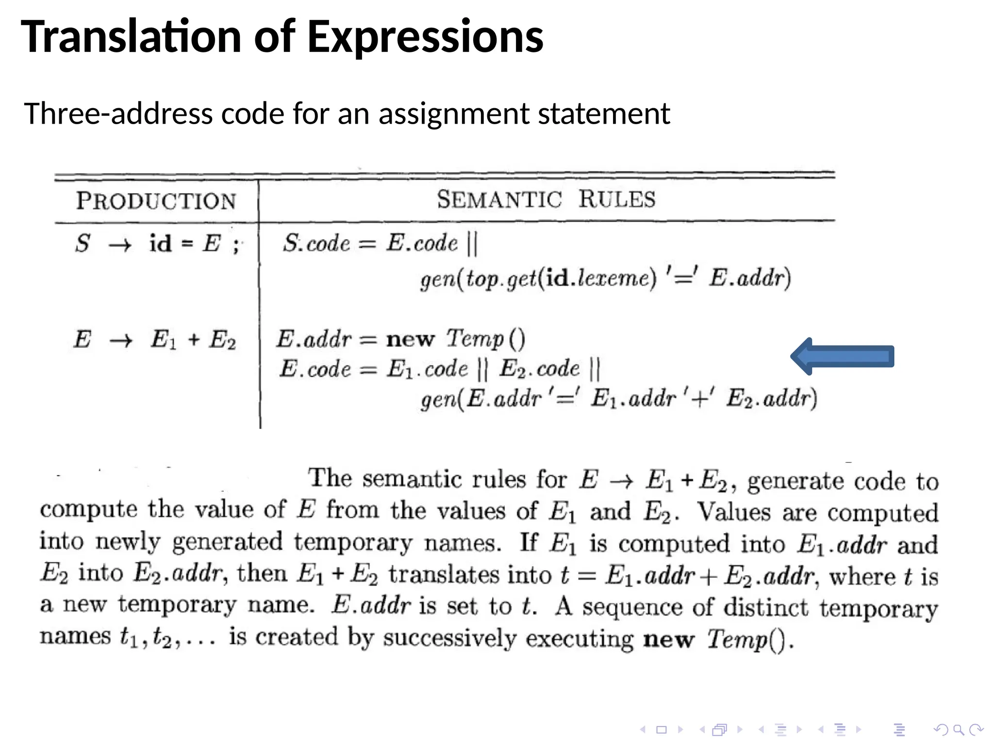 Translation of Expressions
Three-address code for an assignment statement
 