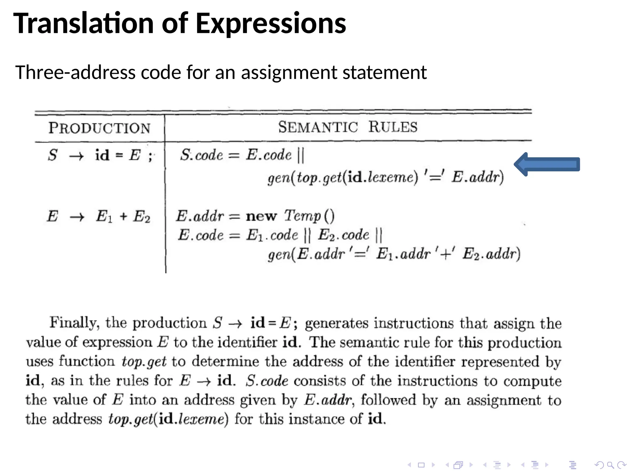 Translation of Expressions
Three-address code for an assignment statement
 