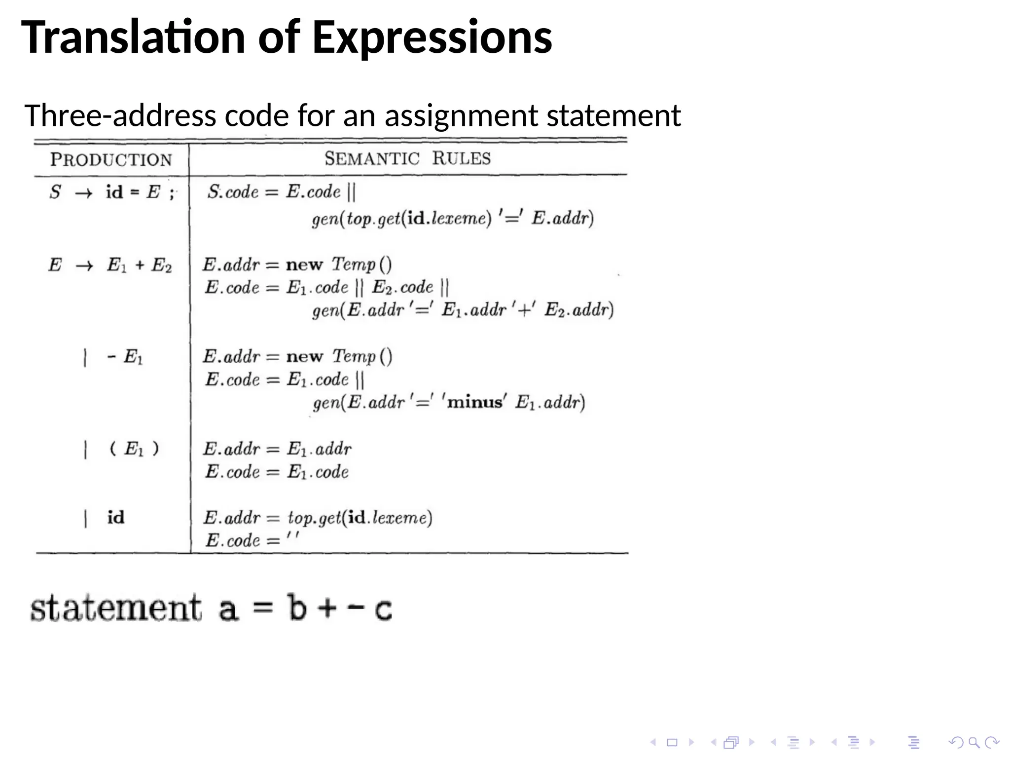 Translation of Expressions
Three-address code for an assignment statement
 