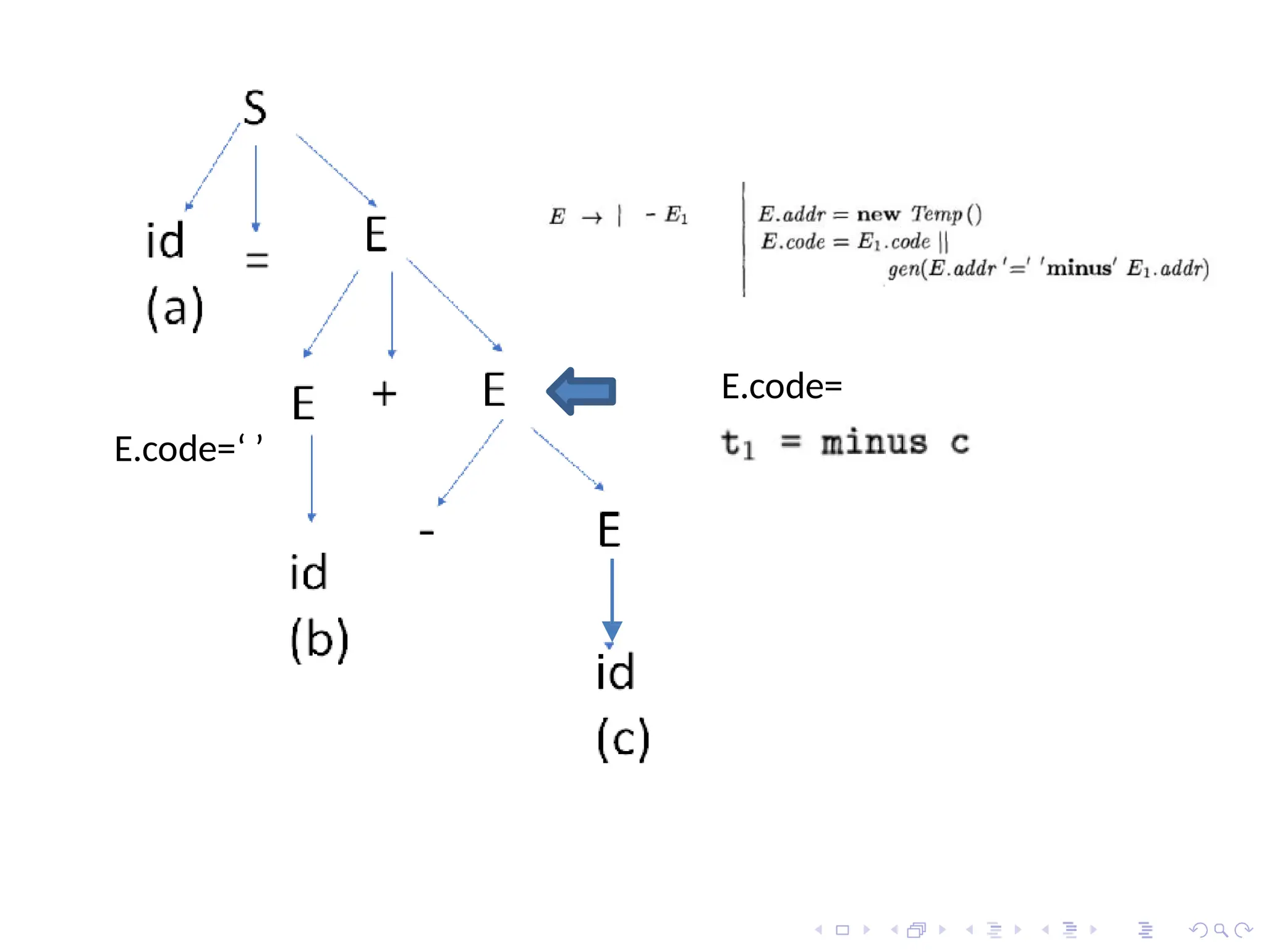 E.code=‘ ’
E.code=
 