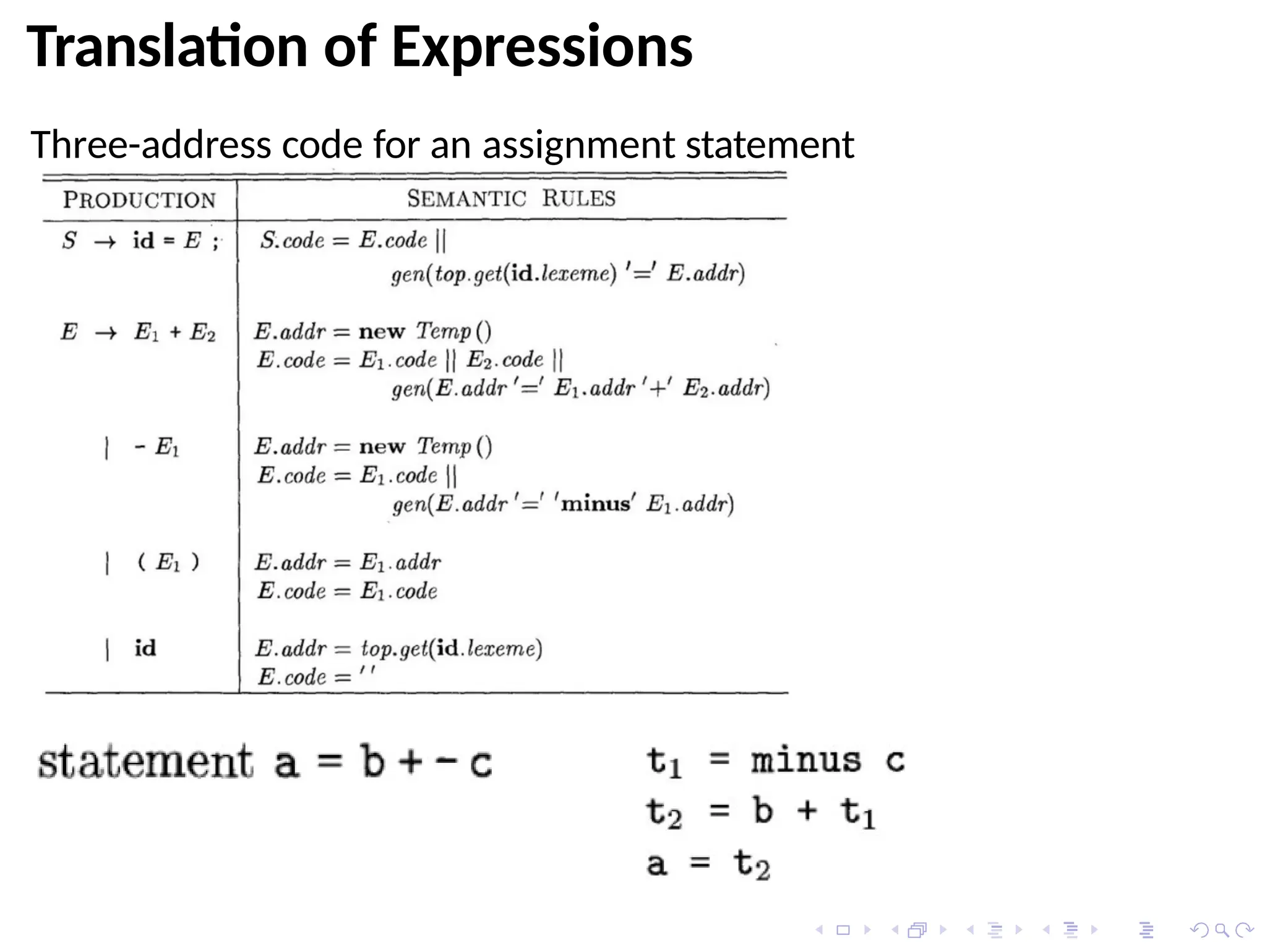 Translation of Expressions
Three-address code for an assignment statement
 