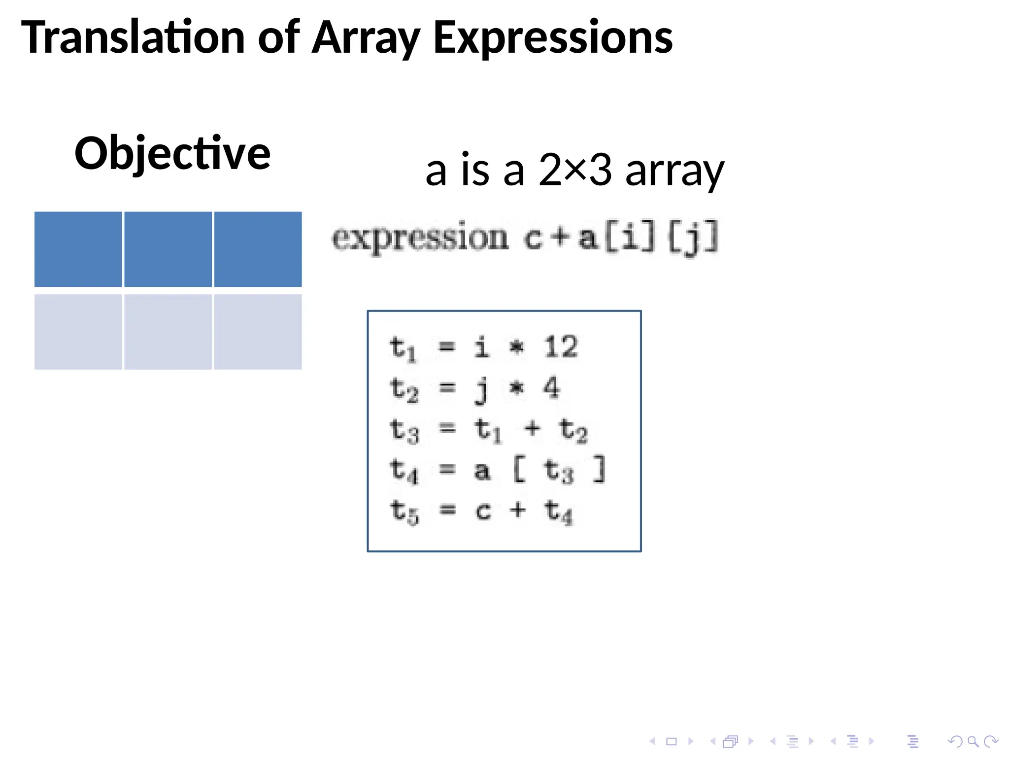 Translation of Array Expressions
Objective a is a 2×3 array
 