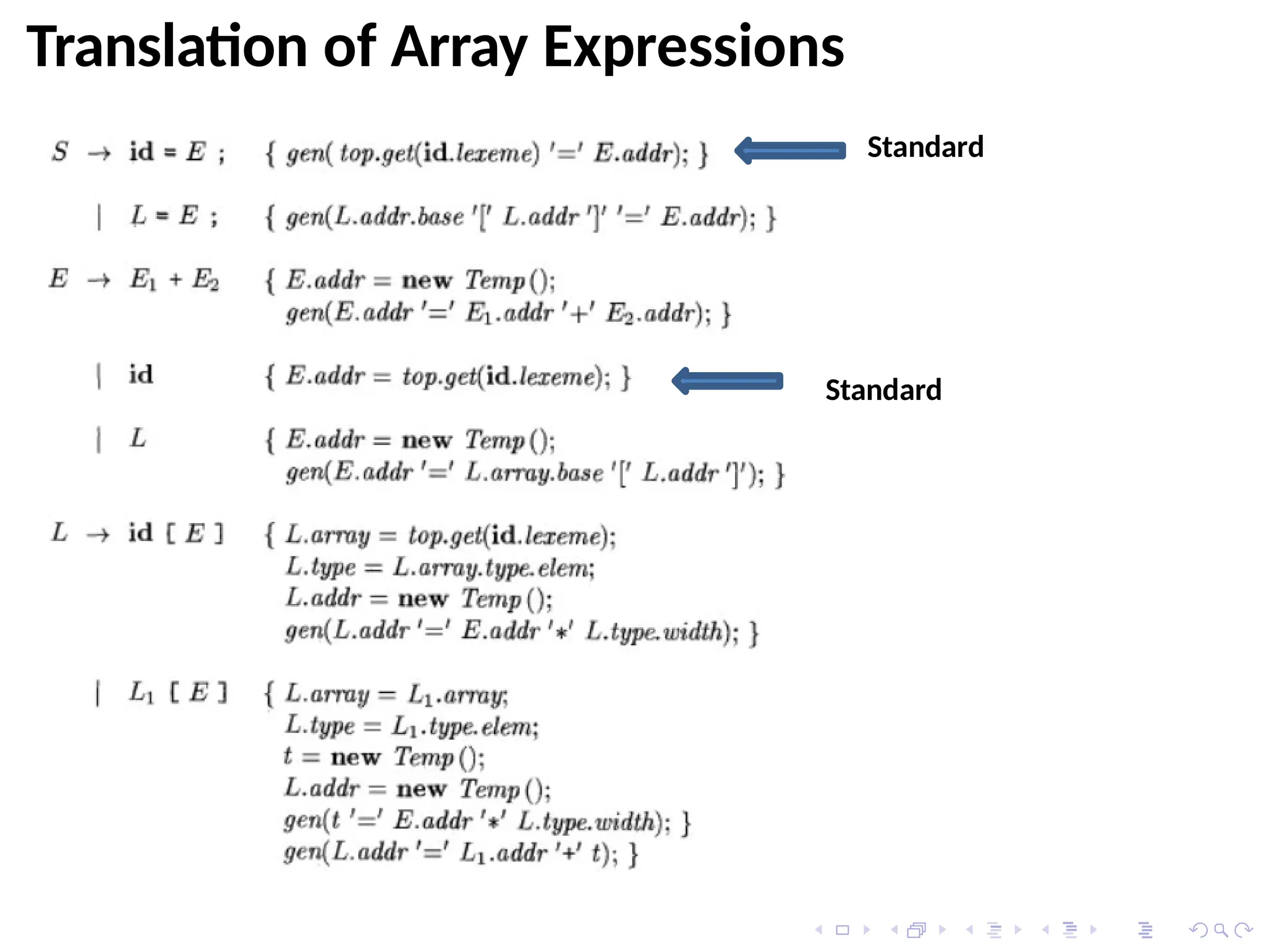 Translation of Array Expressions
Standard
Standard
 
