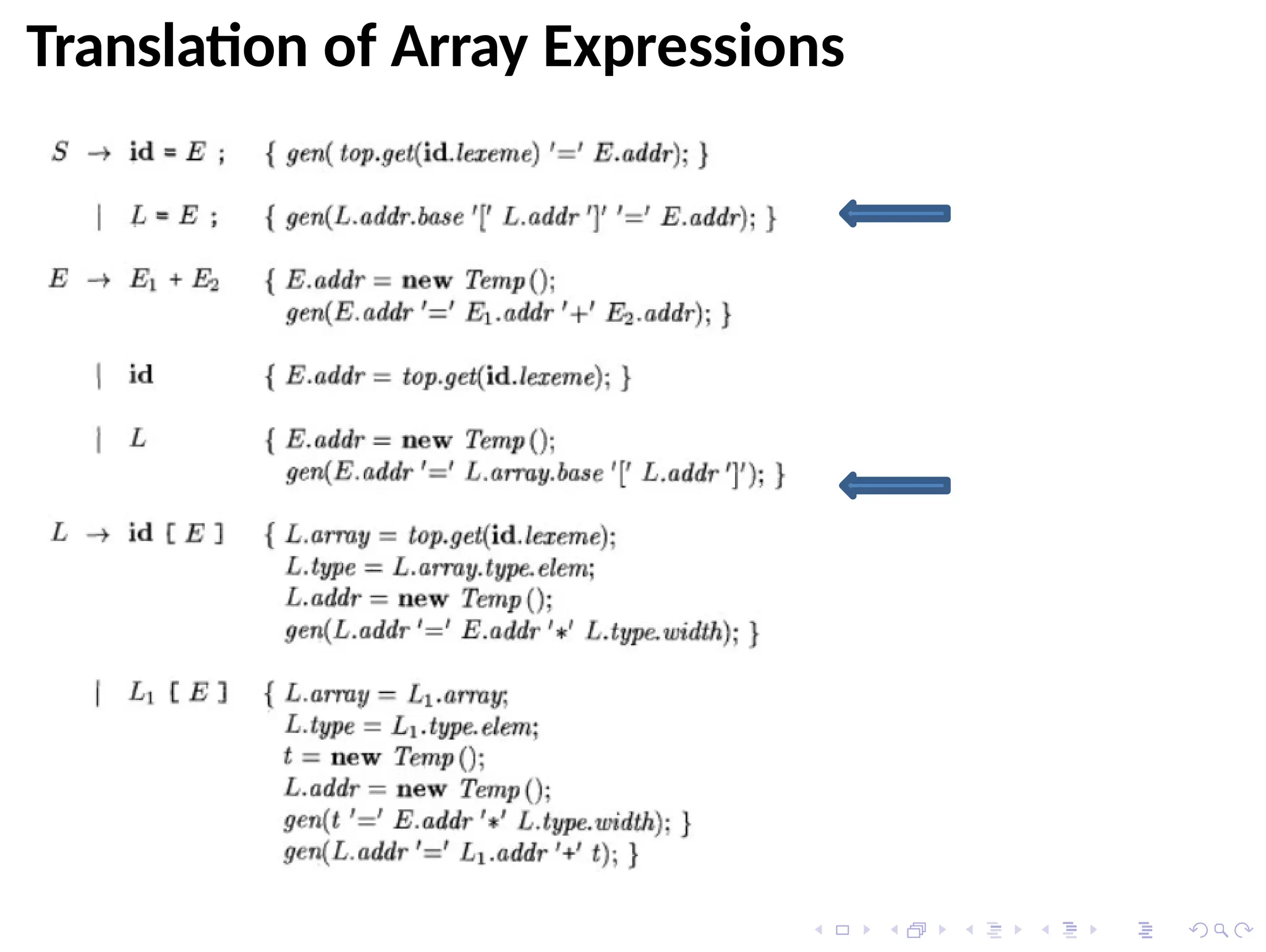 Translation of Array Expressions
 