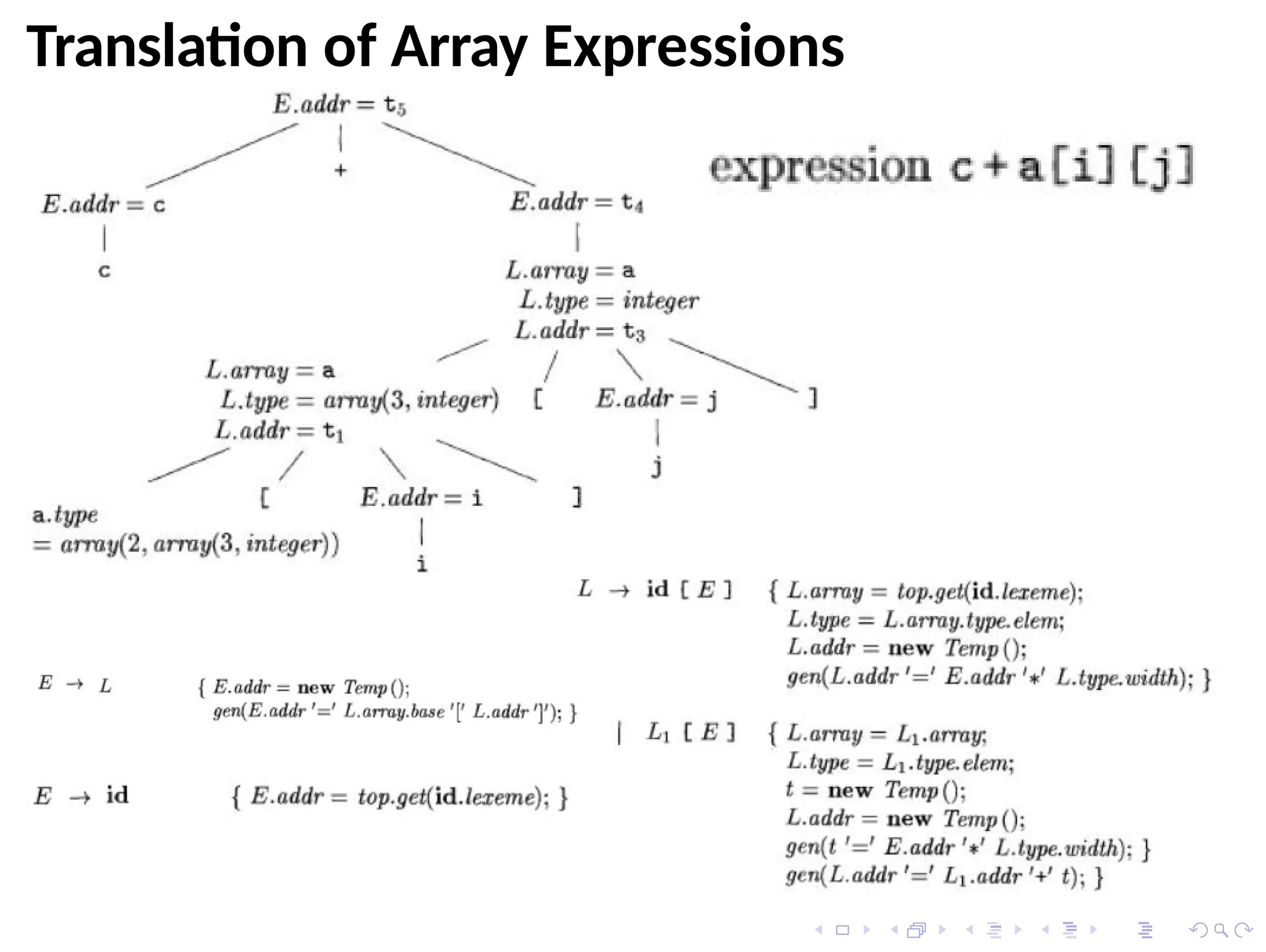 Translation of Array Expressions
 