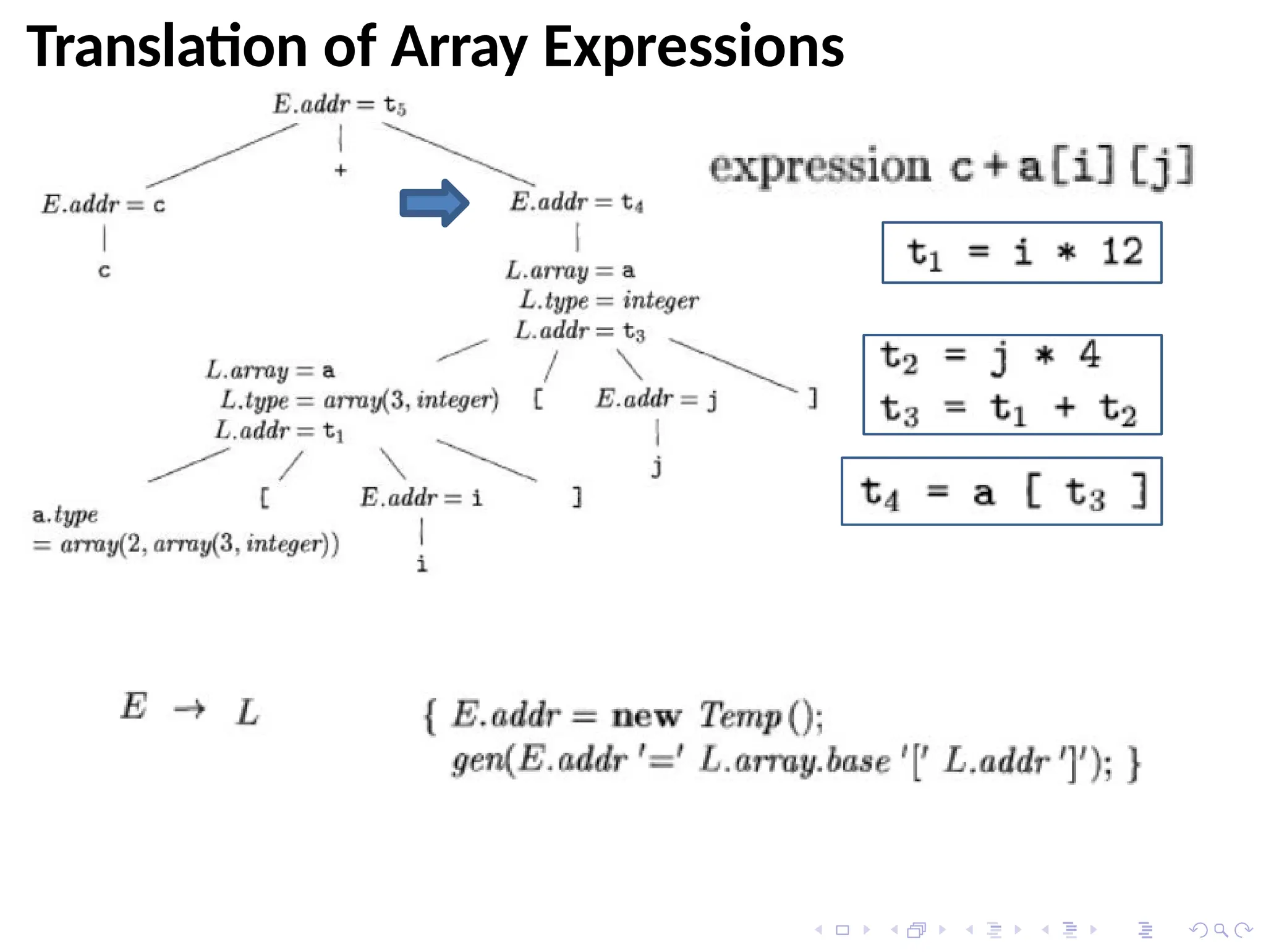 Translation of Array Expressions
 