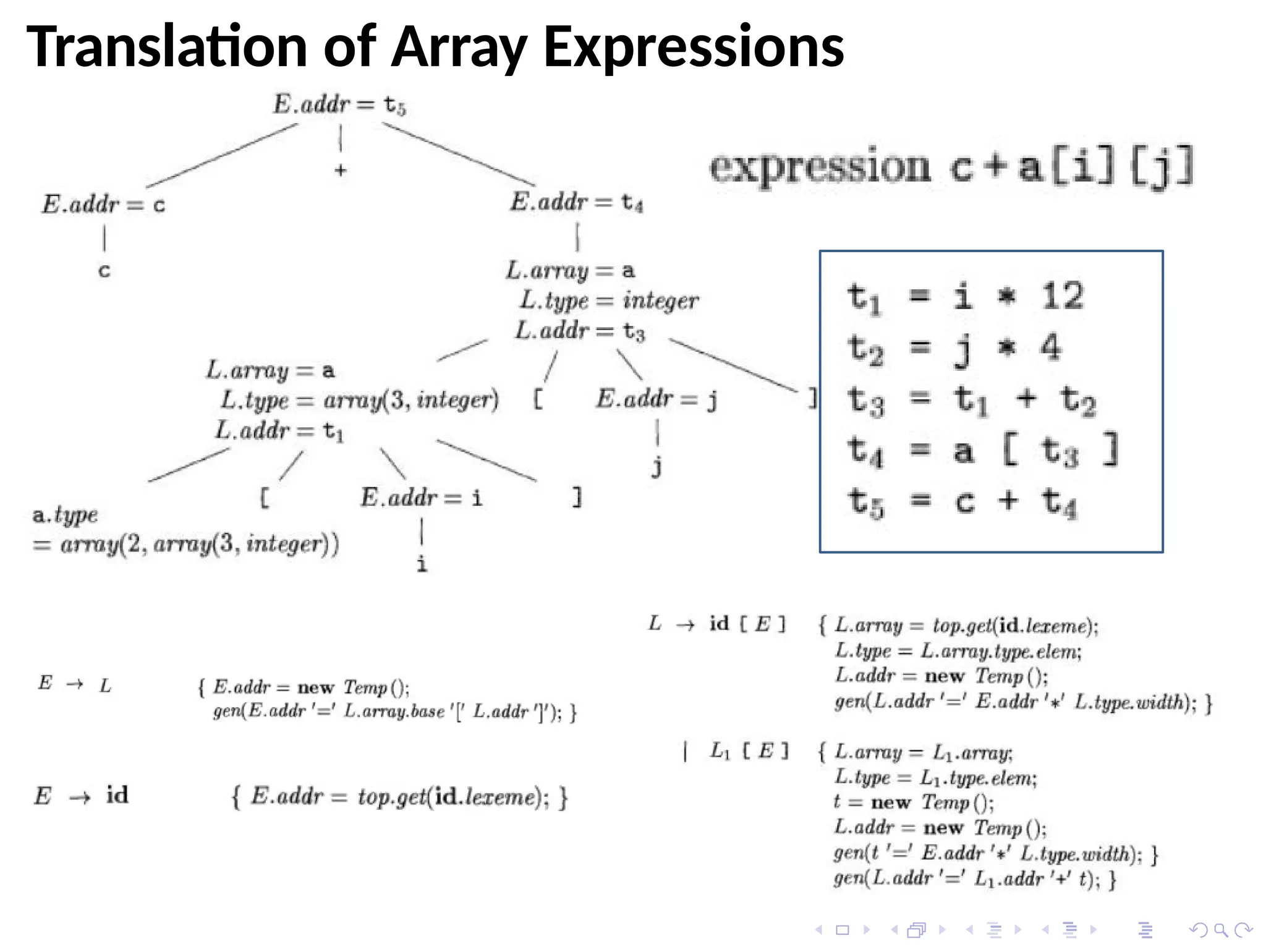 Translation of Array Expressions
 