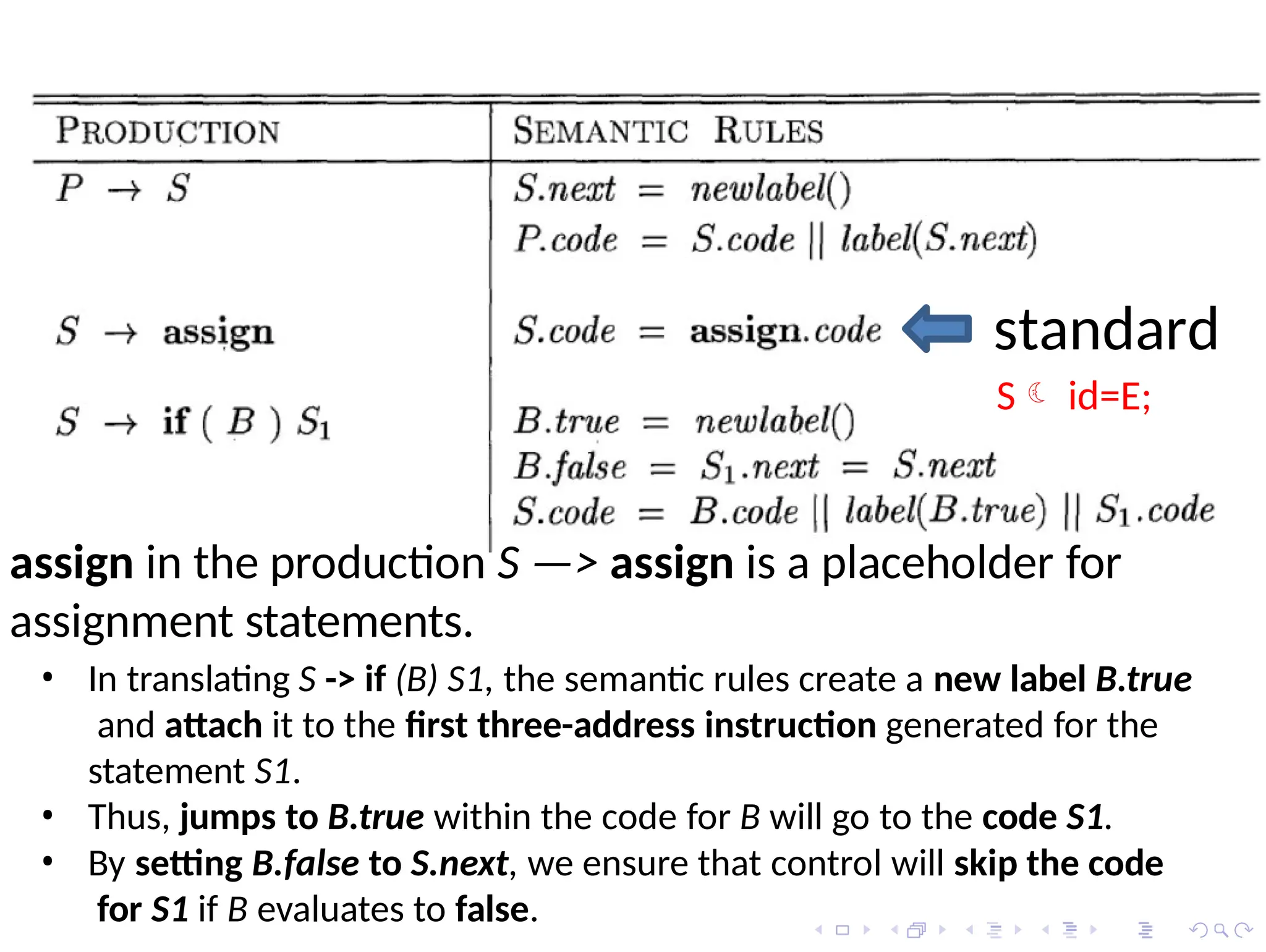 assign in the production S —> assign is a placeholder for
assignment statements.
• In translating S -> if (B) S1, the semantic rules create a new label B.true
and attach it to the first three-address instruction generated for the
statement S1.
• Thus, jumps to B.true within the code for B will go to the code S1.
• By setting B.false to S.next, we ensure that control will skip the code
for S1 if B evaluates to false.
standard
S id=E;
 