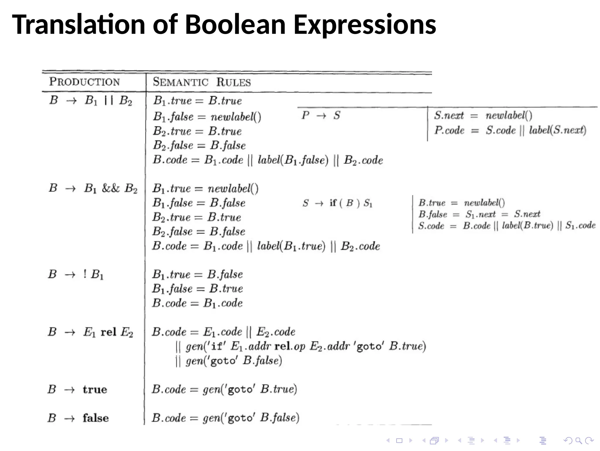 Translation of Boolean Expressions
 