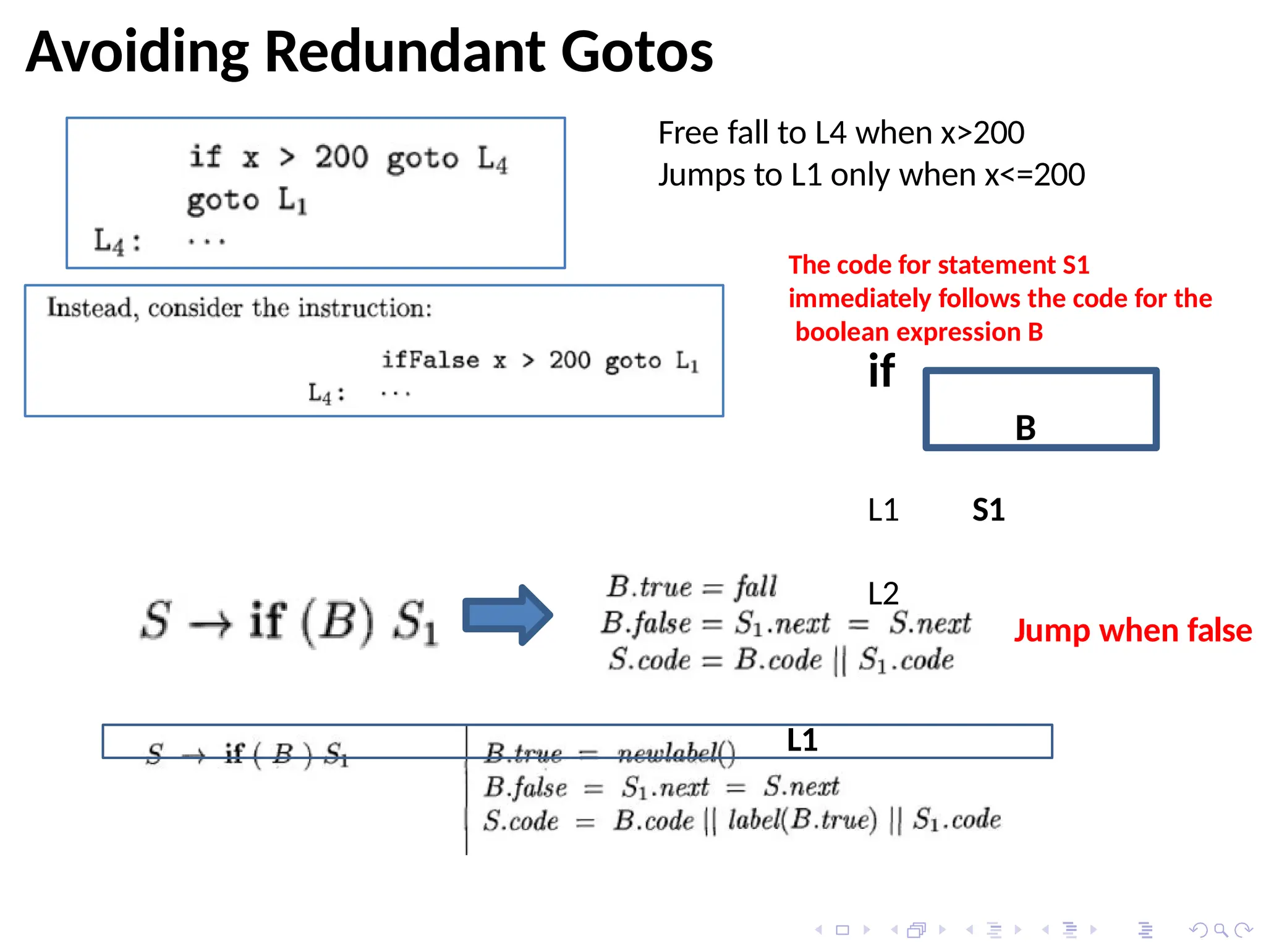 Avoiding Redundant Gotos
Free fall to L4 when x>200
Jumps to L1 only when x<=200
The code for statement S1
immediately follows the code for the
boolean expression B
B
L1
L2
S1
L1
if
Jump when false
 