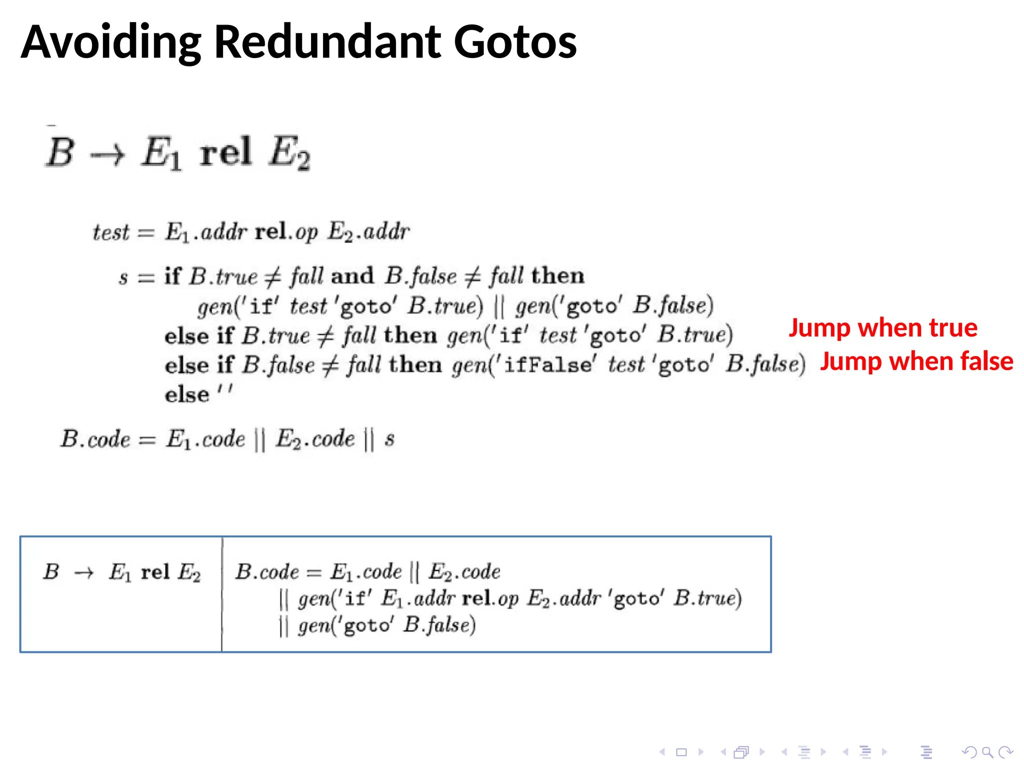 Avoiding Redundant Gotos
Jump when true
Jump when false
 