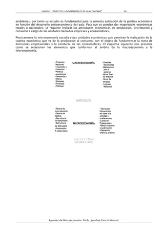 UNIDAD I “ASPECTOS FUNDAMENTALES DE LA ECONOMÍA”                              14



problemas, por tanto su estudio es fundamental para la correcta aplicación de la política económica
en función del desarrollo socioeconómico del país. Para que se puedan dar magnitudes económicas
totales o nacionales, se requiere realizar las actividades económicas de producción, distribución y
consumo a cargo de las unidades llamadas empresas y consumidores.

Precisamente la microeconomía estudia estas unidades económicas que permiten la realización de la
cadena económica que va de la producción al consumo, con el objeto de fundamentar la toma de
decisiones empresariales y la conducta de los consumidores. El esquema siguiente nos presenta
como se relacionan los elementos que conforman el ámbito de la macroeconomía y la
microeconomía.



                            •Product o         MACROECONOMÍ A                 •Cuent as
                             Nacional                                           Nacionales
                            •I nversión y                                     •Relaciones
                             Consum o                                           con el
                            •Polít ica          Econom ía Nacional              ex t er ior
                             económ ica                                       •Nivel Gr al.
                            •Dem anda y                                        de Precios
                             Ofert a            Pr oduct o e I ngr eso        •Nivel de
                             Globales                Nacionales                em pleo
                            •Finanzas                                         •I ngreso
                             Públicas       Producción, Dist ribución y         Nacional
                                                    Consum o

                              TEORI A                                       TEORI A
                                DEL                                           DEL
                                                                          CONSUMI DOR
                             PRODUCTOR            MERCADO

                            •Teoría de                                     •Teoría del
                            la producción                                  Consum idor
                            •Teoría de                                     en base a la
                            Cost os                                        ut ilidad y
                            •Est ruct ura                                  pref er encias
                            De Em presas                                   •Línea de
                            •Est ruct ura      MI CROECONOMÍ A             Presupuest o
                            de Mercados                                    •Efect o I ngr eso
                            •Producción                                    y sust it ución
                            A largo plazo                                  •Dem anda,
                                                                           of ert a y precios


                                                ANALI SI S Y TOMA
                                                 DE DECI SI ONES
                            EMPRESAS                                           FAMILIAS




                       Apuntes de Microeconomía. Profa. Josefina García Montiel.
 