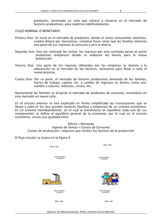 UNIDAD I “ASPECTOS FUNDAMENTALES DE LA ECONOMÍA”                                    8



              productos; terminado un ciclo que volverá a iniciarse en el mercado de
              factores productivos, para repetirse indefinidamente.

FLUJO NOMINAL O MONETARIO

Primera fase: Se inicia en el mercado de productos, donde el sector consumidor (familias),
             cambia dinero por mercancías; conviene hacer notar que las familias destinan
             una parte de sus ingresos al consumo y otra al ahorro.

Segunda fase: Una vez realizada las ventas, los ingresos por este concepto pasan al sector
              productivo (empresas) donde se elaboran los bienes para la nueva
              producción.

Tercera fase: Una parte de los ingresos obtenidos por las empresas se destina a la
            adquisición en el mercado de los factores, necesarios para llevar a cabo el
            nuevo proceso.

Cuarta fase: Por su parte, el mercado de factores productivos demanda de las familias,
             fuerza de trabajo, capital, etc. a cambio de ingresos en dinero, como son:
             sueldos y salarios, intereses, rentas, etc.

Nuevamente las familias se dirigirán al mercado de productos de consumo, iniciándose en
este mercado un nuevo ciclo.

En el circuito anterior se han explicado en forma simplificada las transacciones que se
llevan a cabo en los dos grandes sectores (familias y empresas) de un sistema económico.
En un sistema interdependiente, en el cual al encontrarse en equilibrio cada uno de sus
componentes se define el equilibrio general de la economía, por lo cual en el circuito
económico existe una igualdad entre:

                                    Oferta = Demanda
                         Ingreso de Ventas = Gastos de Consumo
         Costos de producción = Ingresos que reciben los factores de la producción

El flujo circular se ilustra en la figura 6

                                                                                        Fluj o r eal
                           Fl uj o real

                                                          MERCADO DE
                                                      BI ENES Y SERVI CI OS
                                 Fluj o monet ario                             Fluj o m onet ar io
                                     o nom inal                                    o nom inal




                        APARATO                                                         FAMI LI AS
                       PRODUCTI VO




                                Fluj o m onet ar io                              Fluj o m on et ar io
                                    o nom inal                                       o nom inal
                                                      MERCADO DE SERVI CI OS
                                                         DE LOS FACTORES
                                                       DE LA PRODUCCI ÓN
                                  Fluj o real                                             Fluj o real




                         Apuntes de Microeconomía. Profa. Josefina García Montiel.
 