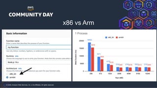 © 2022, Amazon Web Services, Inc. or its Affiliates. All rights reserved.
x86 vs Arm
 