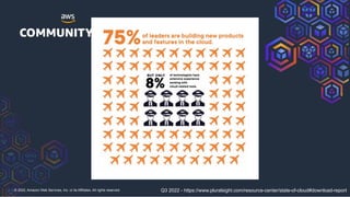 © 2022, Amazon Web Services, Inc. or its Affiliates. All rights reserved. Q3 2022 - https://www.pluralsight.com/resource-center/state-of-cloud#download-report
 