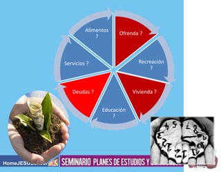 Alimentos
?

Ofrenda ?

Recreación
?

Servicios ?

Deudas ?

Vivienda ?

Educación
?

 