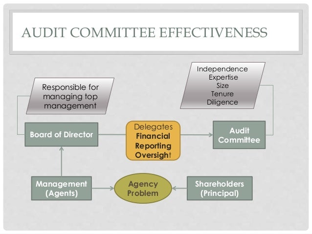 board of directors and audit committee Board in discharging this oversight role, the audit committee is empowered to the members of the audit committee shall be elected by the board at the. board of directors and audit committee Board in discharging this oversight role, the audit committee is empowered to the members of the audit committee shall be elected by the board at the.