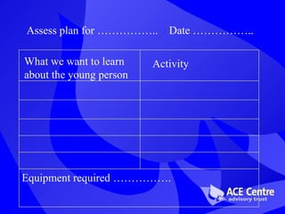 Assess plan for …………….. Date …………….. What we want to learn about the young person Activity Equipment   required ……………. 