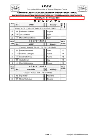 c




                                          IFBB
                       International Federation of Bodybuilding and Fitness
         ARNOLD CLASSIC EUROPE AMATEUR IFBB INTERNATIONAL
  BODYBUILDING, CLASSIC BODYBUILDING, FITNESS, BODYFITNESS and BIKINI CHAMPIONSHIPS

                                  Madrid/Spain, 6-9 October 2011

                                  R E S U L T S




                                                                             SCORE
                                                                     FINAL
Place
        No.:              NAME                             Country

      Category: M E N ' S CLASSIC BODYBUILDING OVERALL
1.      79 Konstantin Paskalev                     Bulgaria

2.      108 Alex ConTarini                         Spain

 3.     121 Manual Moreno Macia                    Spain

FINAL                      COMPETITORS                               FINAL
Place                                                                SCORE
        No.:              NAME                             Country
               Category: Women B O D Y F I T N E S S OVERALL
 1.     72 Raquel Hernandez                        Spain                 13
 2.     118 Ekaterina Gamagina                     Russia                14
 3.     134 Christine Schranz                      Austria               15
 4.     85 Giada Simari                            Italy                 15
 5      101 Eleni Kritikopoulou                    Greece                16

FINAL                      COMPETITORS                               FINAL
                                              Ye
Place                                                                SCORE
        No.:            SURNAME        Given Name
                                           BHcm
                                              ar           Country
                                              of

                   Category: Women B I K I N I OVERALL
 1.     12 Inge Moller                             Argentina
 2.     31 Nikola Weiterova                        Slovakia




                                               Page 15                               copyright(c) 2007 IFBB Madrid/Spain
 