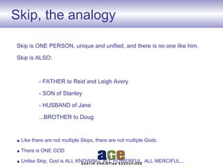Skip is ONE PERSON, unique and unified, and there is no one like him.
Skip is ALSO:
- FATHER to Reid and Leigh Avery
- SON of Stanley
- HUSBAND of Jane
...BROTHER to Doug
• Like there are not multiple Skips, there are not multiple Gods.
• There is ONE GOD
• Unlike Skip, God is ALL KNOWING, ALL POWERFUL, ALL MERCIFUL...
Skip, the analogy
 