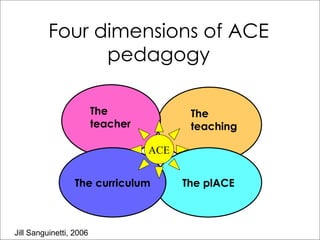 Four dimensions of ACE pedagogy Jill Sanguinetti, 2006 The plACE The teacher The teaching The curriculum ACE 