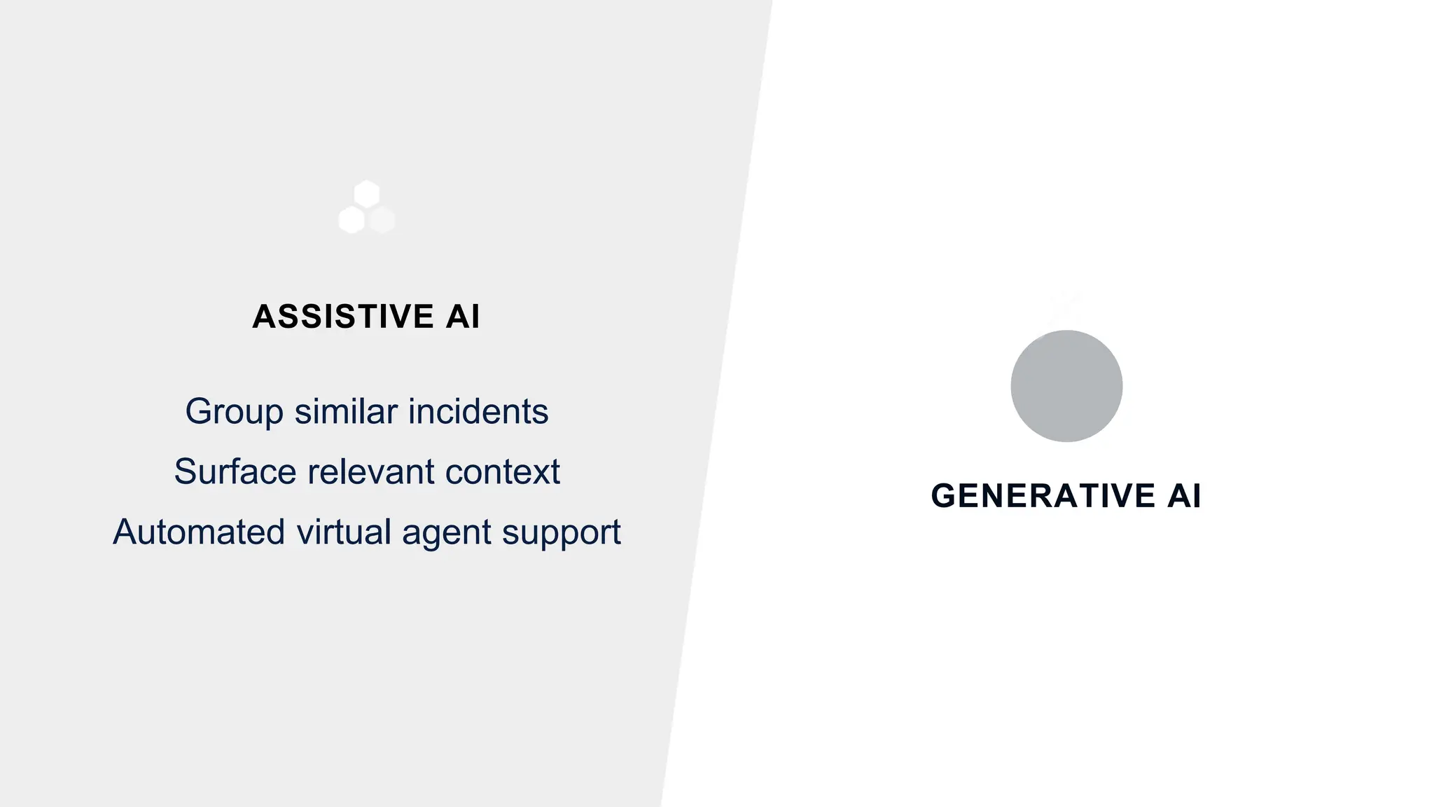 GENERATIVE AI
Group similar incidents
Surface relevant context
Automated virtual agent support
ASSISTIVE AI
 