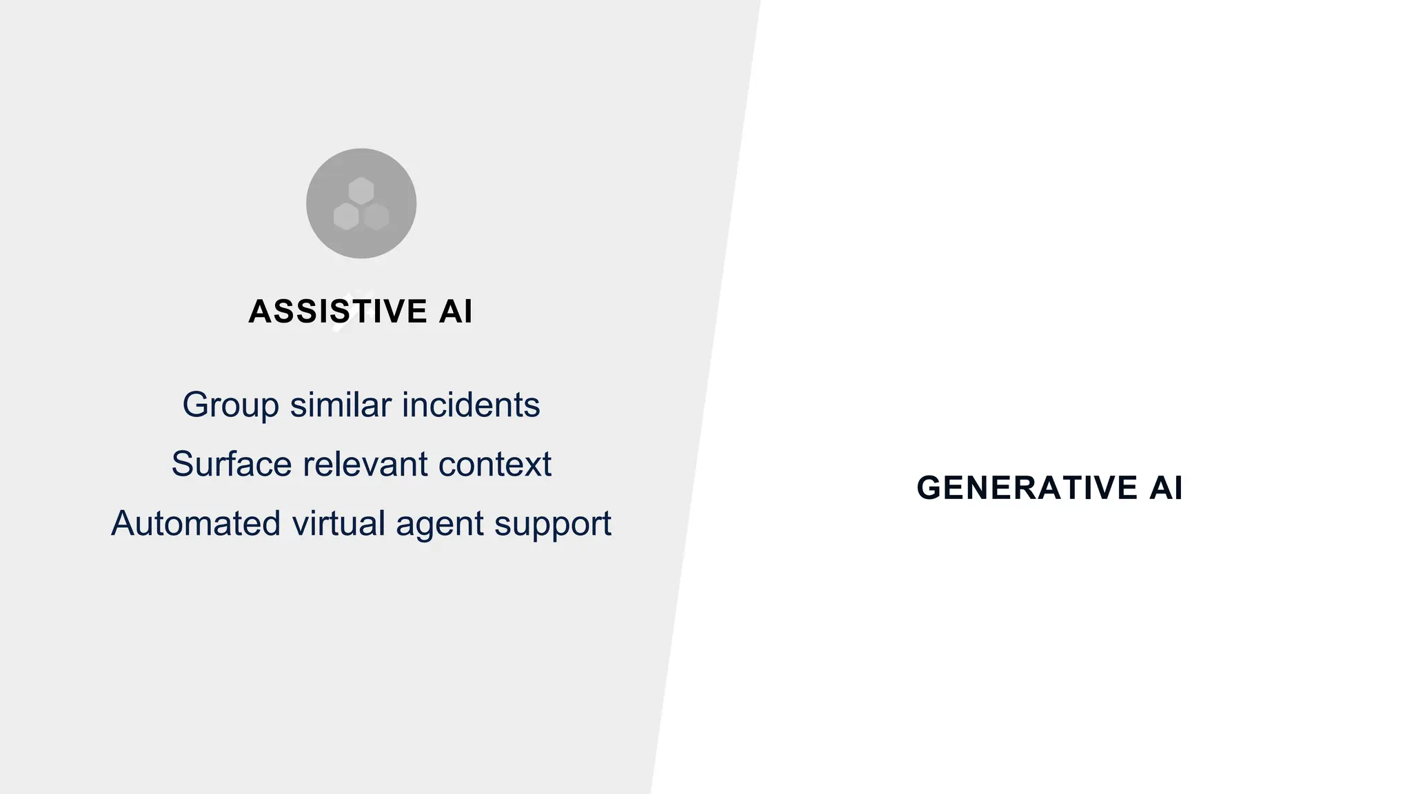 GENERATIVE AI
Group similar incidents
Surface relevant context
Automated virtual agent support
ASSISTIVE AI
 