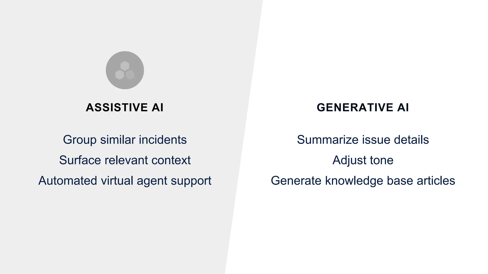 GENERATIVE AI
Summarize issue details
Adjust tone
Generate knowledge base articles
Group similar incidents
Surface relevant context
Automated virtual agent support
ASSISTIVE AI
 