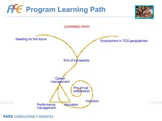 Program Learning Path 