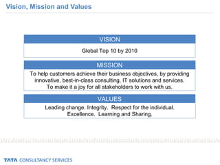 Vision, Mission and Values Global Top 10 by 2010 MISSION To help customers achieve their business objectives, by providing innovative, best-in-class consulting, IT solutions and services. To make it a joy for all stakeholders to work with us. VALUES Leading change. Integrity.  Respect for the individual. Excellence.  Learning and Sharing. VISION 