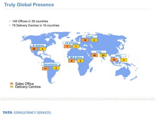 Truly Global Presence 148 Offices in 39 countries 79 Delivery Centres in 16 countries Sales Office Delivery Centres N. America 50 Iberoamerica APAC India Europe UK & Ireland ME & Africa 4 11 4 6 2 42 63 7 1 18 2 14 3 