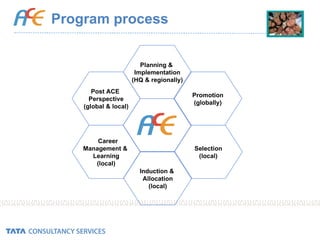 Program process Planning &  Implementation (HQ & regionally) Induction &  Allocation (local) Selection (local) Promotion (globally) Post ACE  Perspective (global & local) Career  Management &  Learning (local) 