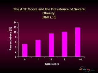 The Adverse Childhood Experiences (ACE) Study | PPT