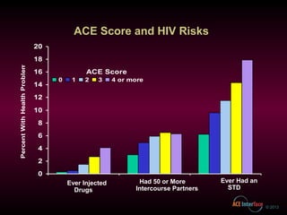 The Adverse Childhood Experiences (ACE) Study | PPT