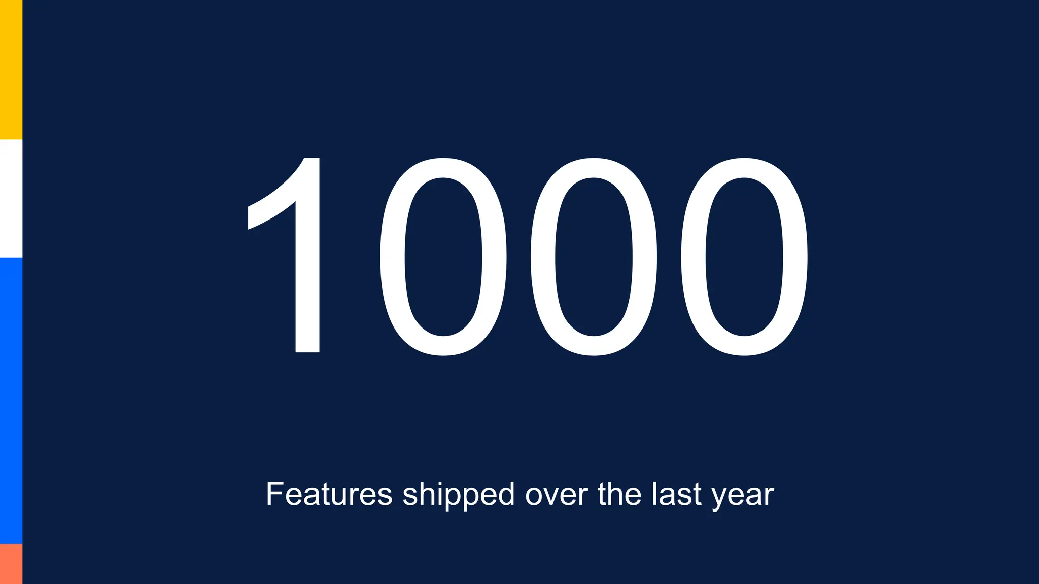 Features shipped over the last year
 
