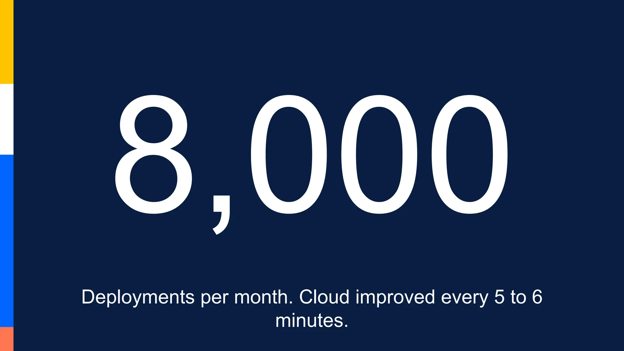 Deployments per month. Cloud improved every 5 to 6
minutes.
 