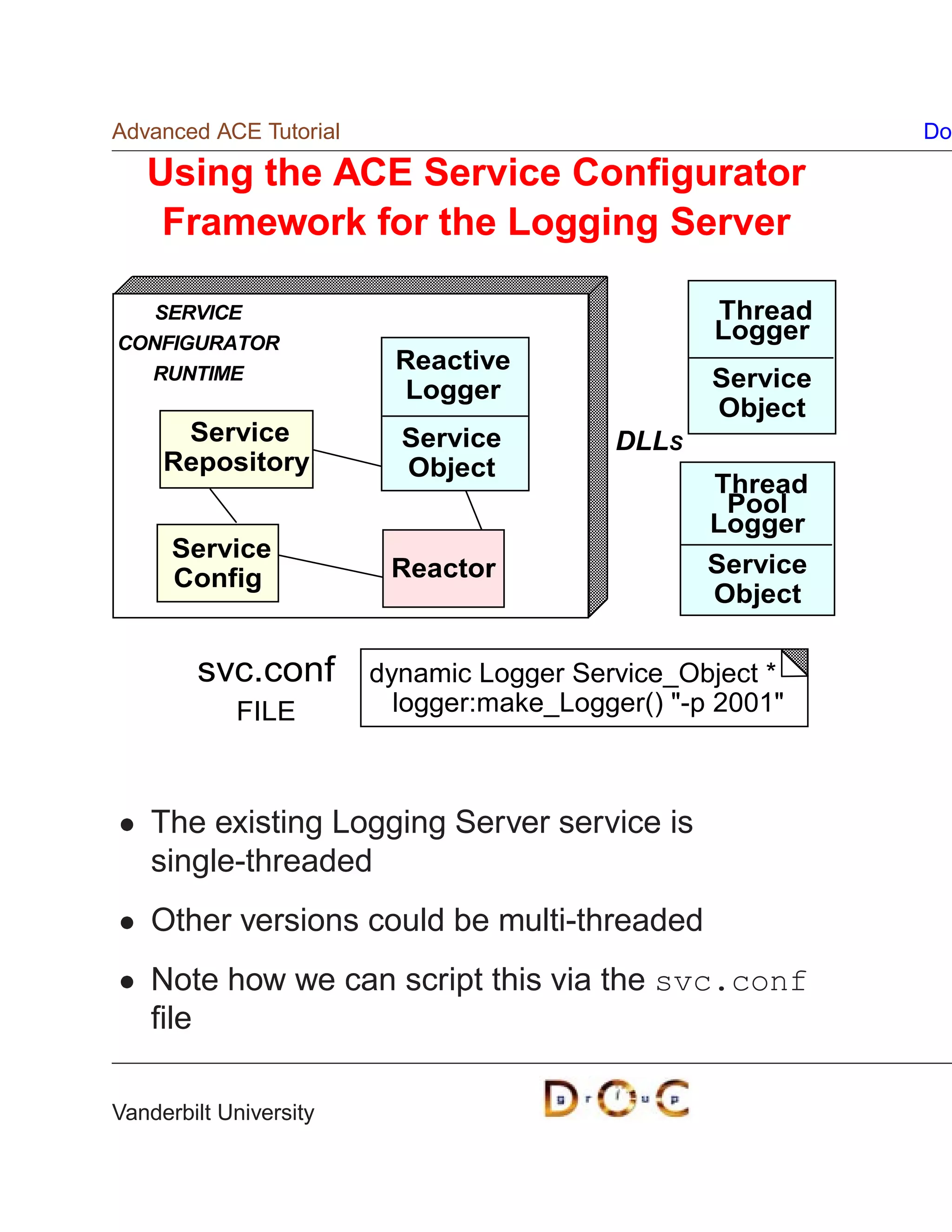 Advanced ACE Tutorial                                       Do

   Using the ACE Service Conﬁgurator
    Framework for the Logging Server

    SERVICE                                       Thread
CONFIGURATOR
                                                  Logger
    RUNTIME
                          Reactive
                          Logger                  Service
                                                  Object
      Service             Service         DLLS
     Repository           Object
                                                  Thread
                                                   Pool
                                                  Logger
      Service
                         Reactor                  Service
      Config
                                                  Object

        svc.conf        dynamic Logger Service_Object *
            FILE          logger:make_Logger() -p 2001



    The existing Logging Server service is
    single-threaded
    Other versions could be multi-threaded
    Note how we can script this via the svc.conf
    ﬁle

Vanderbilt University
 