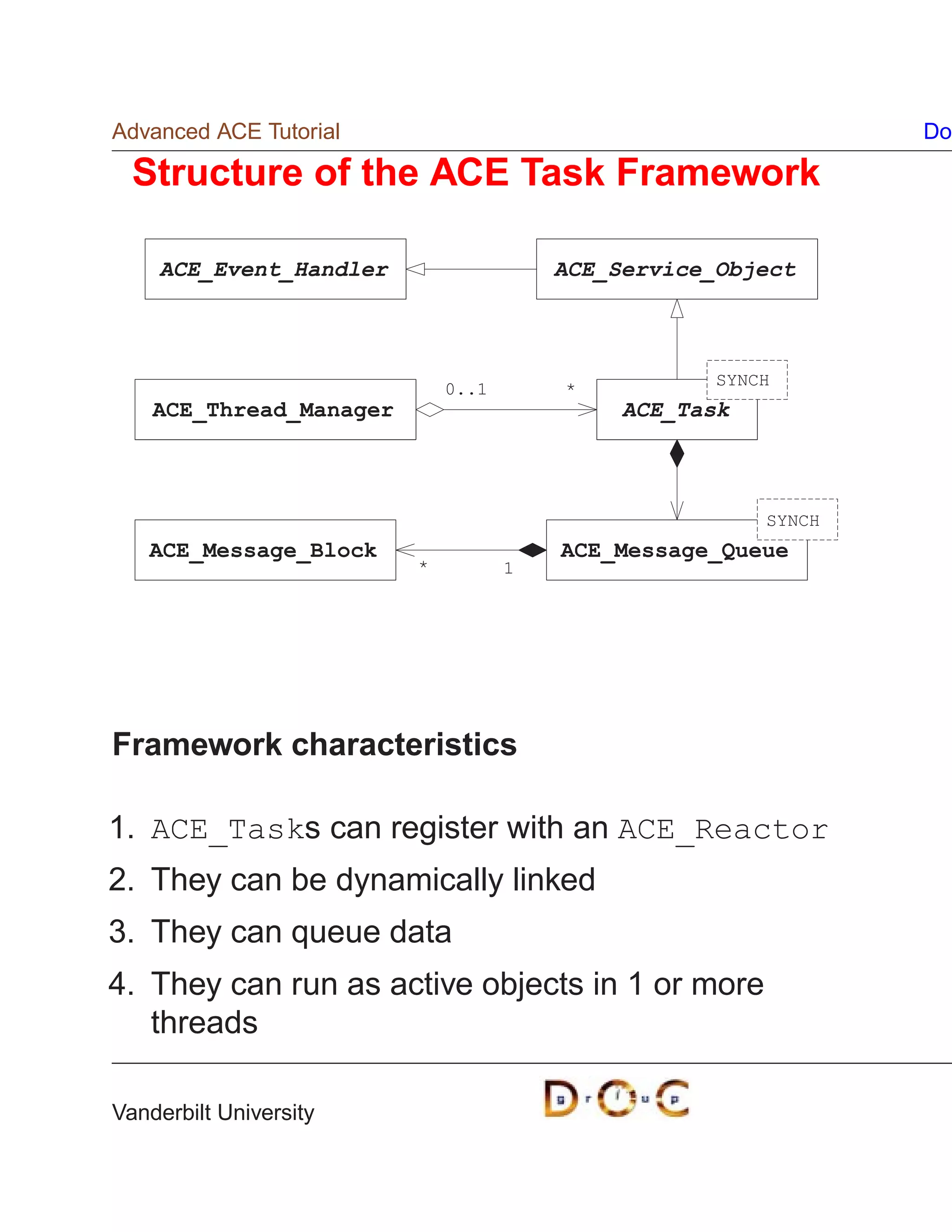 Advanced ACE Tutorial                                           Do

  Structure of the ACE Task Framework

    ACE_Event_Handler                   ACE_Service_Object



                                                    SYNCH
                             0..1       *
    ACE_Thread_Manager                       ACE_Task



                                                        SYNCH
   ACE_Message_Block                    ACE_Message_Queue
                         *          1




Framework characteristics

1. ACE_Tasks can register with an ACE_Reactor
2. They can be dynamically linked
3. They can queue data
4. They can run as active objects in 1 or more
   threads

Vanderbilt University
 