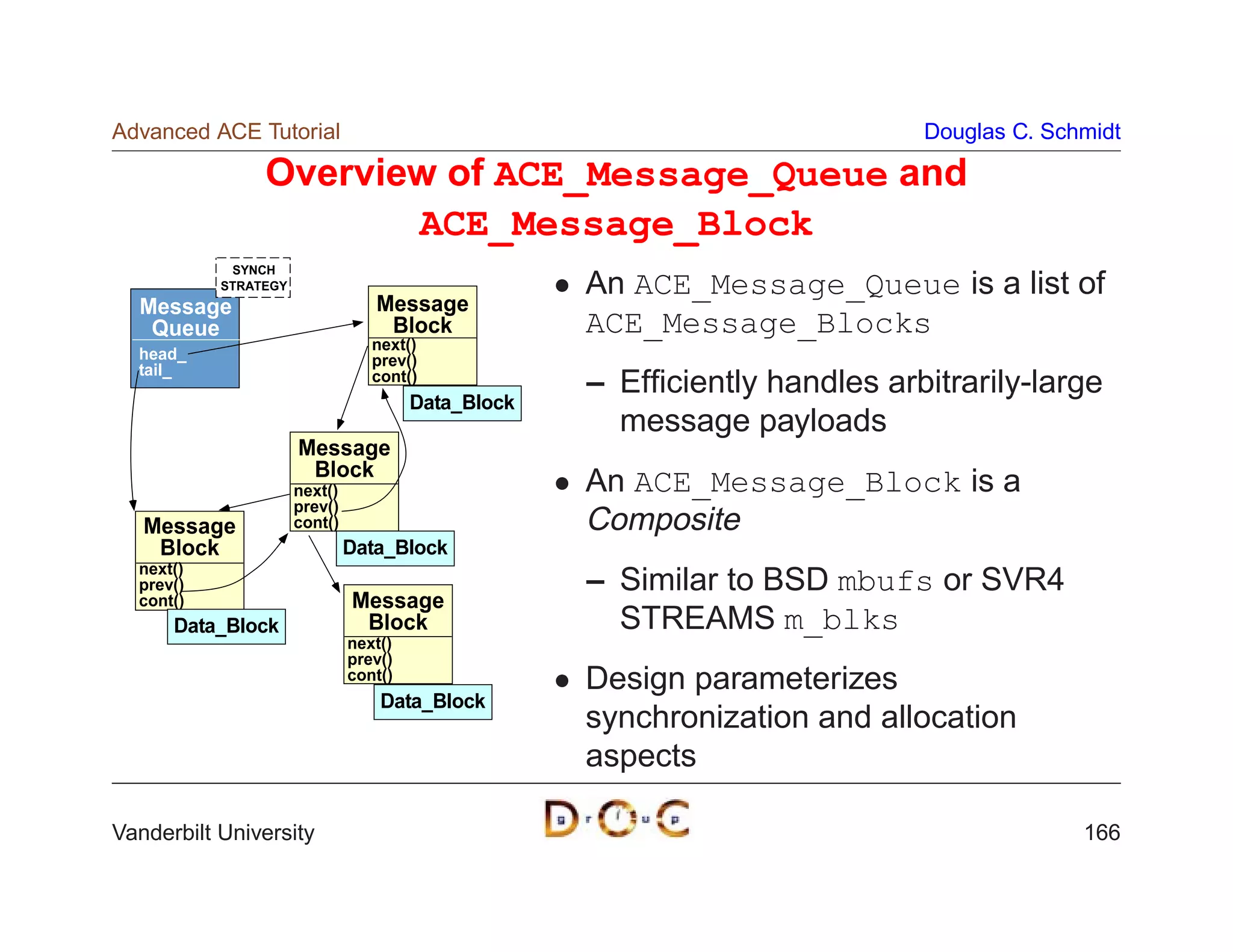 Advanced ACE Tutorial                                                        Douglas C. Schmidt

                Overview of ACE_Message_Queue and
                       ACE_Message_Block
            SYNCH
           STRATEGY                                  An ACE_Message_Queue is a list of
  Message                         Message
   Queue                           Block             ACE_Message_Blocks
                                  next()
  head_                           prev()
  tail_                           cont()
                                                     – Efﬁciently handles arbitrarily-large
                                        Data_Block
                                                       message payloads
                      Message
                       Block
                      next()                         An ACE_Message_Block is a
                      prev()
   Message            cont()                         Composite
    Block                      Data_Block
  next()
  prev()                                             – Similar to BSD mbufs or SVR4
  cont()                       Message
      Data_Block                Block                  STREAMS m_blks
                               next()
                               prev()
                               cont()                Design parameterizes
                                   Data_Block
                                                     synchronization and allocation
                                                     aspects

Vanderbilt University                                                                      166
 