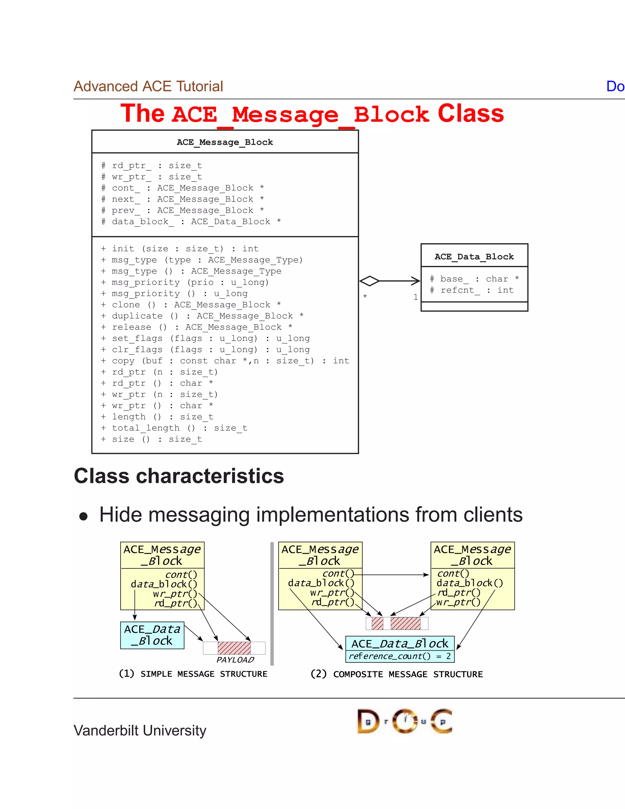 Advanced ACE Tutorial                                                                  Do

         The ACE_Message_Block Class
                    ACE_Message_Block

    #   rd_ptr_ : size_t
    #   wr_ptr_ : size_t
    #   cont_ : ACE_Message_Block *
    #   next_ : ACE_Message_Block *
    #   prev_ : ACE_Message_Block *
    #   data_block_ : ACE_Data_Block *

    +   init (size : size_t) : int
    +   msg_type (type : ACE_Message_Type)                           ACE_Data_Block
    +   msg_type () : ACE_Message_Type
    +   msg_priority (prio : u_long)                                # base_ : char *
    +   msg_priority () : u_long                                    # refcnt_ : int
                                                        *       1
    +   clone () : ACE_Message_Block *
    +   duplicate () : ACE_Message_Block *
    +   release () : ACE_Message_Block *
    +   set_flags (flags : u_long) : u_long
    +   clr_flags (flags : u_long) : u_long
    +   copy (buf : const char *,n : size_t) : int
    +   rd_ptr (n : size_t)
    +   rd_ptr () : char *
    +   wr_ptr (n : size_t)
    +   wr_ptr () : char *
    +   length () : size_t
    +   total_length () : size_t
    +   size () : size_t



Class characteristics
    Hide messaging implementations from clients
          ACE_Message                   ACE_Message                 ACE_Message
            _Block                        _Block                      _Block
                 cont()                        cont()                cont()
           data_block()                  data_block()                data_block()
               wr_ptr()                      wr_ptr()                rd_ptr()
               rd_ptr()                      rd_ptr()                wr_ptr()

          ACE_Data
           _Block                                    ACE_Data_Block
                           PAYLOAD                 reference_count() = 2

         (1) SIMPLE MESSAGE STRUCTURE       (2) COMPOSITE MESSAGE STRUCTURE




Vanderbilt University
 