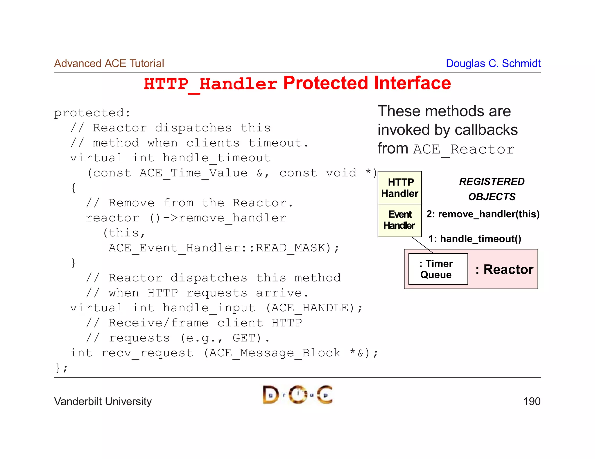 Advanced ACE Tutorial                                     Douglas C. Schmidt

                   HTTP_Handler Protected Interface
protected:                                These methods are
  // Reactor dispatches this              invoked by callbacks
  // method when clients timeout.
                                          from ACE_Reactor
  virtual int handle_timeout
    (const ACE_Time_Value , const void *)
                                            HTTP           REGISTERED
  {                                        Handler           OBJECTS
    // Remove from the Reactor.
    reactor ()-remove_handler              Event 2: remove_handler(this)
                                           Handler
      (this,                                         1: handle_timeout()
       ACE_Event_Handler::READ_MASK);
  }                                                : Timer
                                                   Queue      : Reactor
    // Reactor dispatches this method                        Reactor
    // when HTTP requests arrive.
  virtual int handle_input (ACE_HANDLE);
    // Receive/frame client HTTP
    // requests (e.g., GET).
  int recv_request (ACE_Message_Block *);
};

Vanderbilt University                                                   190
 
