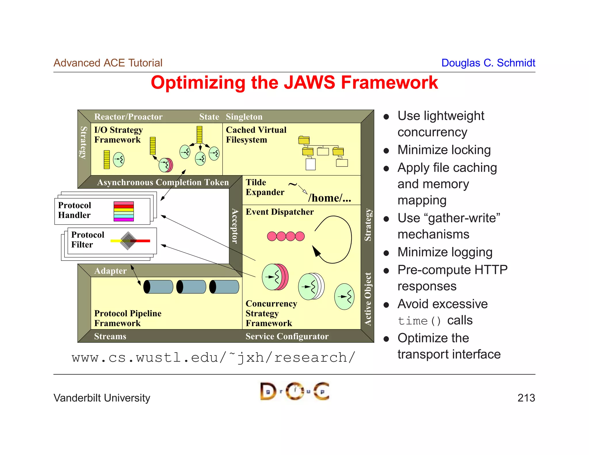 Advanced ACE Tutorial                                                                                        Douglas C. Schmidt

                              Optimizing the JAWS Framework
                Reactor/Proactor      State Singleton                                                 Use lightweight
     Strategy




                I/O Strategy                Cached Virtual                                            concurrency
                Framework                   Filesystem
                                                                                                      Minimize locking
                                                                                                      Apply ﬁle caching
                Asynchronous Completion Token              Tilde
                                                           Expander
                                                                      ~                               and memory
                                                                          /home/...                   mapping
Protocol

                                                Acceptor




                                                                                      Strategy
Handler                                                    Event Dispatcher
                                                                                                      Use “gather-write”
   Protocol                                                                                           mechanisms
   Filter
                                                                                                      Minimize logging
                Adapter                                                                               Pre-compute HTTP




                                                                                      Active Object
                                                                                                      responses
                                                           Concurrency                                Avoid excessive
                Protocol Pipeline                          Strategy
                Framework                                  Framework                                  time() calls
                Streams                                    Service Configurator                       Optimize the
   www.cs.wustl.edu/˜jxh/research/                                                                    transport interface


Vanderbilt University                                                                                                       213
 