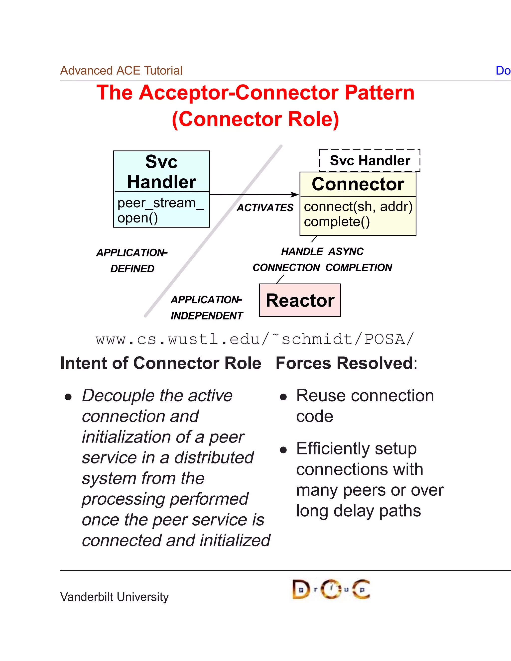 Advanced ACE Tutorial                                               Do

      The Acceptor-Connector Pattern
             (Connector Role)

             Svc                                   Svc Handler
            Handler                             Connector
           peer_stream_            ACTIVATES   connect(sh, addr)
           open()                              complete()

      APPLICATION-                         HANDLE ASYNC
         DEFINED                       CONNECTION COMPLETION


                        APPLICATION-    Reactor
                        INDEPENDENT

    www.cs.wustl.edu/˜schmidt/POSA/
Intent of Connector Role Forces Resolved:
    Decouple the active                        Reuse connection
    connection and                             code
    initialization of a peer
                                               Efﬁciently setup
    service in a distributed
                                               connections with
    system from the
                                               many peers or over
    processing performed
                                               long delay paths
    once the peer service is
    connected and initialized


Vanderbilt University
 