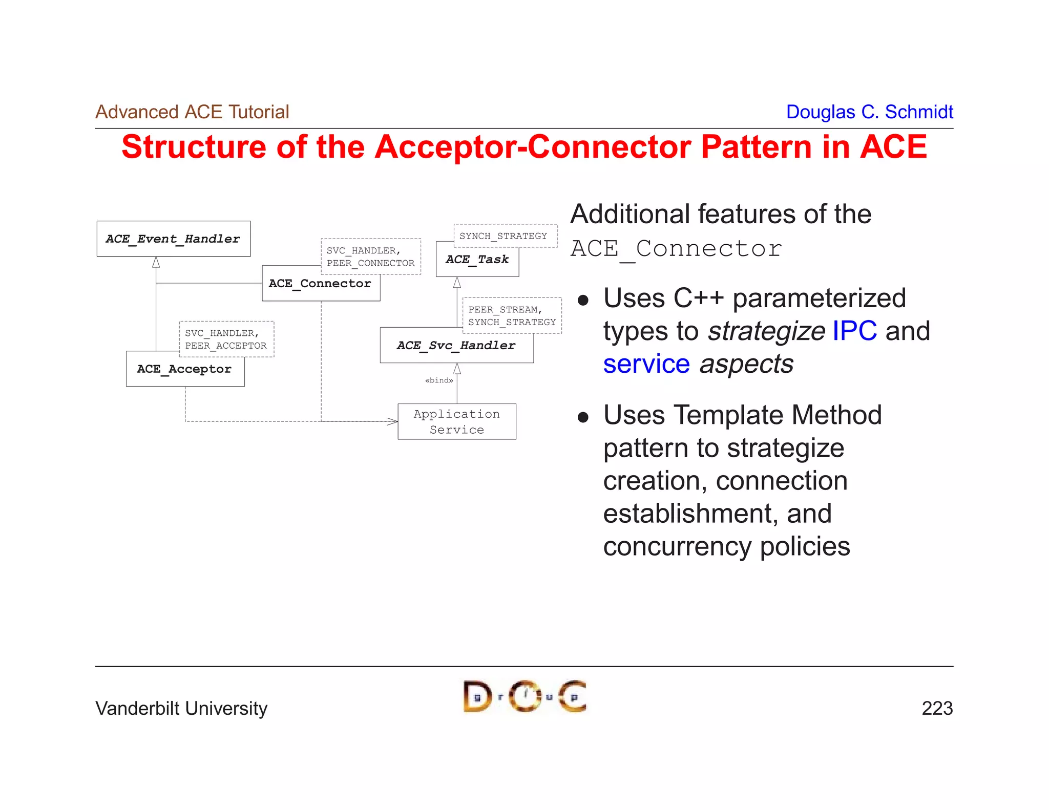 Advanced ACE Tutorial                                                                           Douglas C. Schmidt

   Structure of the Acceptor-Connector Pattern in ACE
                                                                              Additional features of the
 ACE_Event_Handler                                          SYNCH_STRATEGY
                                  SVC_HANDLER,
                                  PEER_CONNECTOR       ACE_Task
                                                                              ACE_Connector
                           ACE_Connector
                                                             PEER_STREAM,
                                                                                Uses C++ parameterized
                                                             SYNCH_STRATEGY
           SVC_HANDLER,
           PEER_ACCEPTOR                     ACE_Svc_Handler
                                                                                types to strategize IPC and
     ACE_Acceptor
                                                   «bind»
                                                                                service aspects
                                               Application
                                                 Service
                                                                                Uses Template Method
                                                                                pattern to strategize
                                                                                creation, connection
                                                                                establishment, and
                                                                                concurrency policies




Vanderbilt University                                                                                         223
 