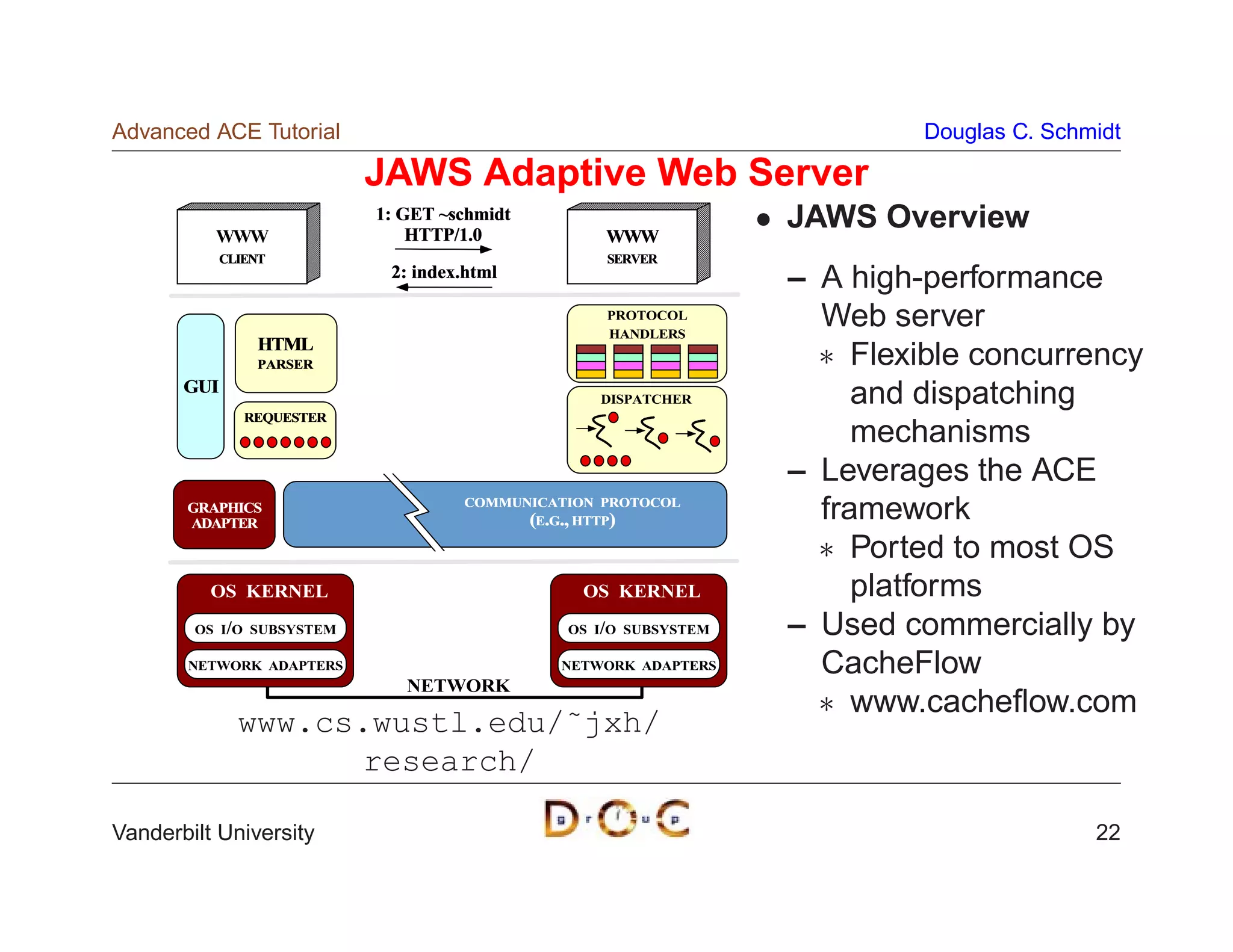 Advanced ACE Tutorial                                                      Douglas C. Schmidt

                            JAWS Adaptive Web Server
                            1: GET ~schmidt                       JAWS Overview
          WWW                   HTTP/1.0           WWW
             CLIENT                                SERVER
                             2: index.html
                                                                  – A high-performance
                                                   PROTOCOL
                                                   HANDLERS
                                                                    Web server
                 HTML
                 PARSER                                              Flexible concurrency
       GUI
                                                  DISPATCHER           and dispatching
                REQUESTER
                                                                       mechanisms
                                                                  – Leverages the ACE
                                     COMMUNICATION PROTOCOL
       GRAPHICS
       ADAPTER                             (E.G., HTTP)             framework
                                                                     Ported to most OS
          OS KERNEL                              OS KERNEL             platforms
        OS I/O SUBSYSTEM                       OS I/O SUBSYSTEM   – Used commercially by
       NETWORK ADAPTERS                       NETWORK ADAPTERS      CacheFlow
                               NETWORK
                                                                     www.cacheﬂow.com
               www.cs.wustl.edu/˜jxh/
                      research/

Vanderbilt University                                                                     22
 
