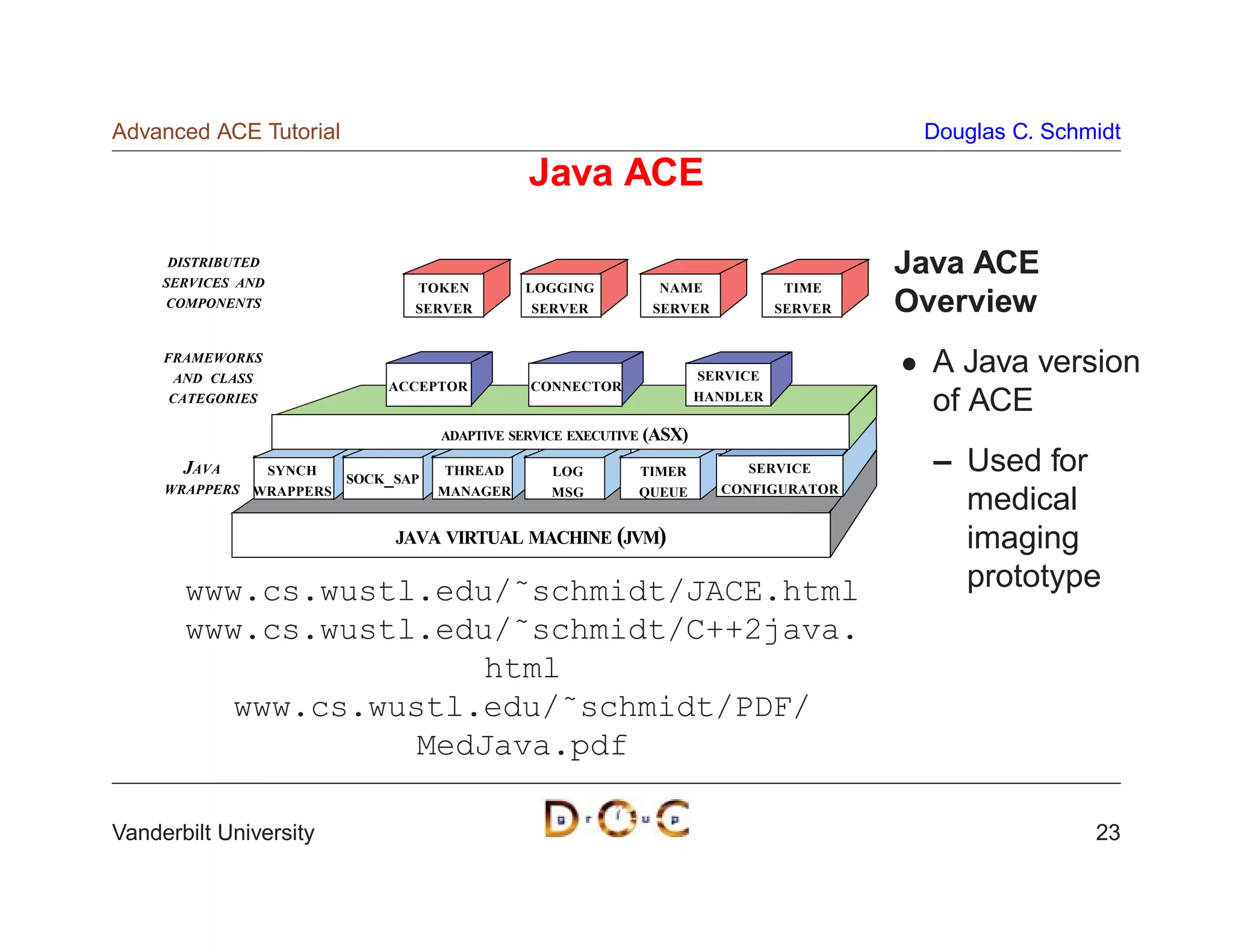 Advanced ACE Tutorial                                                                         Douglas C. Schmidt

                                                  Java ACE

      DISTRIBUTED
     SERVICES AND
                                                                                             Java ACE
                                   TOKEN         LOGGING           NAME              TIME
     COMPONENTS                    SERVER         SERVER          SERVER            SERVER   Overview
     FRAMEWORKS
      AND CLASS                                                           SERVICE
                                                                                               A Java version
                                ACCEPTOR          CONNECTOR
      CATEGORIES                                                          HANDLER
                                                                                               of ACE
                                       ADAPTIVE SERVICE EXECUTIVE (ASX)

       JAVA         SYNCH
                            SOCK_SAP
                                       THREAD        LOG        TIMER          SERVICE         – Used for
     WRAPPERS WRAPPERS                 MANAGER                              CONFIGURATOR
                                                     MSG        QUEUE
                                                                                                 medical
                                 JAVA VIRTUAL MACHINE (JVM)                                      imaging
       www.cs.wustl.edu/˜schmidt/JACE.html                                                       prototype
       www.cs.wustl.edu/˜schmidt/C++2java.
                        html
          www.cs.wustl.edu/˜schmidt/PDF/
                    MedJava.pdf

Vanderbilt University                                                                                        23
 